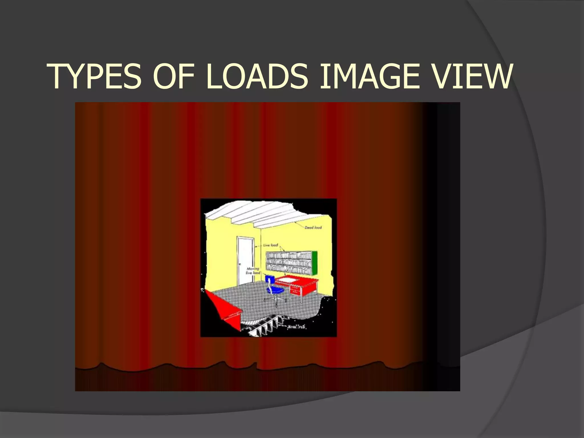 TYPES OF LOADS IMAGE VIEW
 