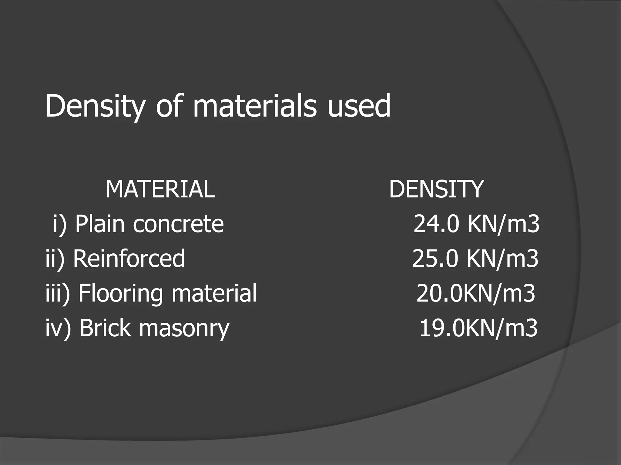 Density of materials used
MATERIAL DENSITY
i) Plain concrete 24.0 KN/m3
ii) Reinforced 25.0 KN/m3
iii) Flooring material 20.0KN/m3
iv) Brick masonry 19.0KN/m3
 