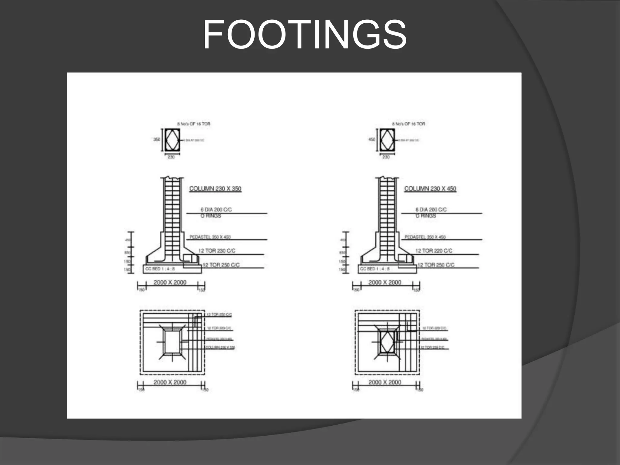 FOOTINGS
 