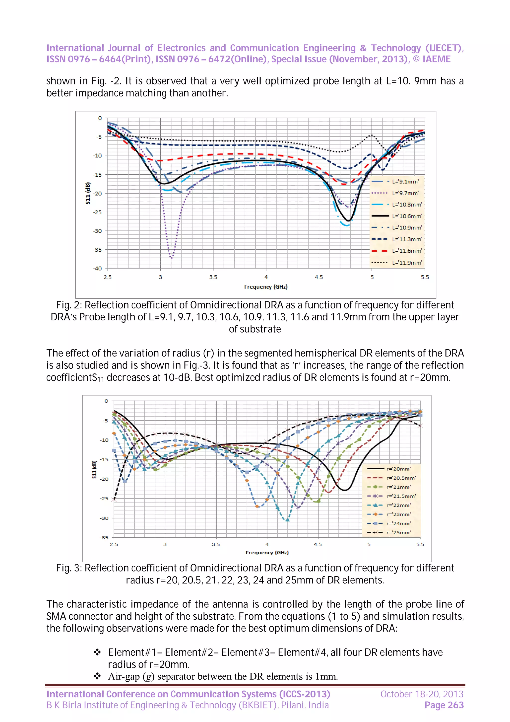 International Journal of Electronics and Communication Engineering & Technology (IJECET),
ISSN 0976 – 6464(Print), ISSN 0976 – 6472(Online), Special Issue (November, 2013), © IAEME

shown in Fig. -2. It is observed that a very well optimized probe length at L=10. 9mm has a
better impedance matching than another.

Fig. 2: Reflection coefficient of Omnidirectional DRA as a function of frequency for different
DRA’s Probe length of L=9.1, 9.7, 10.3, 10.6, 10.9, 11.3, 11.6 and 11.9mm from the upper layer
of substrate
The effect of the variation of radius (r) in the segmented hemispherical DR elements of the DRA
is also studied and is shown in Fig.-3. It is found that as ‘r’ increases, the range of the reflection
coefficientS11 decreases at 10-dB. Best optimized radius of DR elements is found at r=20mm.

Fig. 3: Reflection coefficient of Omnidirectional DRA as a function of frequency for different
radius r=20, 20.5, 21, 22, 23, 24 and 25mm of DR elements.
The characteristic impedance of the antenna is controlled by the length of the probe line of
SMA connector and height of the substrate. From the equations (1 to 5) and simulation results,
the following observations were made for the best optimum dimensions of DRA:
 Element#1= Element#2= Element#3= Element#4, all four DR elements have
radius of r=20mm.
 Air-gap (g) separator between the DR elements is 1mm.
International Conference on Communication Systems (ICCS-2013)
B K Birla Institute of Engineering & Technology (BKBIET), Pilani, India

October 18-20, 2013
Page 263

 
