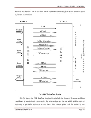 Design of open core protocol ocp | DOCX