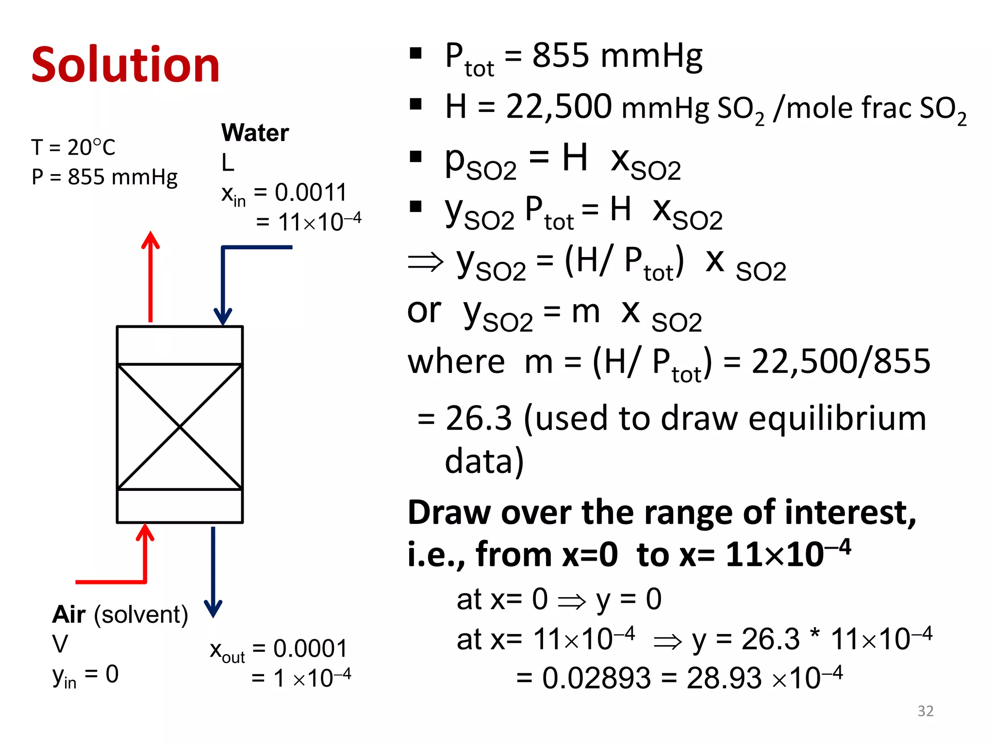 32
 Ptot = 855 mmHg
 H = 22,500 mmHg SO2 /mole frac SO2
 pSO2 = H xSO2
 ySO2 Ptot = H xSO2
 ySO2 = (H/ Ptot) x SO2
or ySO2 = m x SO2
where m = (H/ Ptot) = 22,500/855
= 26.3 (used to draw equilibrium
data)
Draw over the range of interest,
i.e., from x=0 to x= 11104
at x= 0  y = 0
at x= 11104  y = 26.3 * 11104
= 0.02893 = 28.93 104
Air (solvent)
V
yin = 0
Solution
xout = 0.0001
= 1104
Water
L
xin = 0.0011
= 11104
T = 20C
P = 855 mmHg
 
