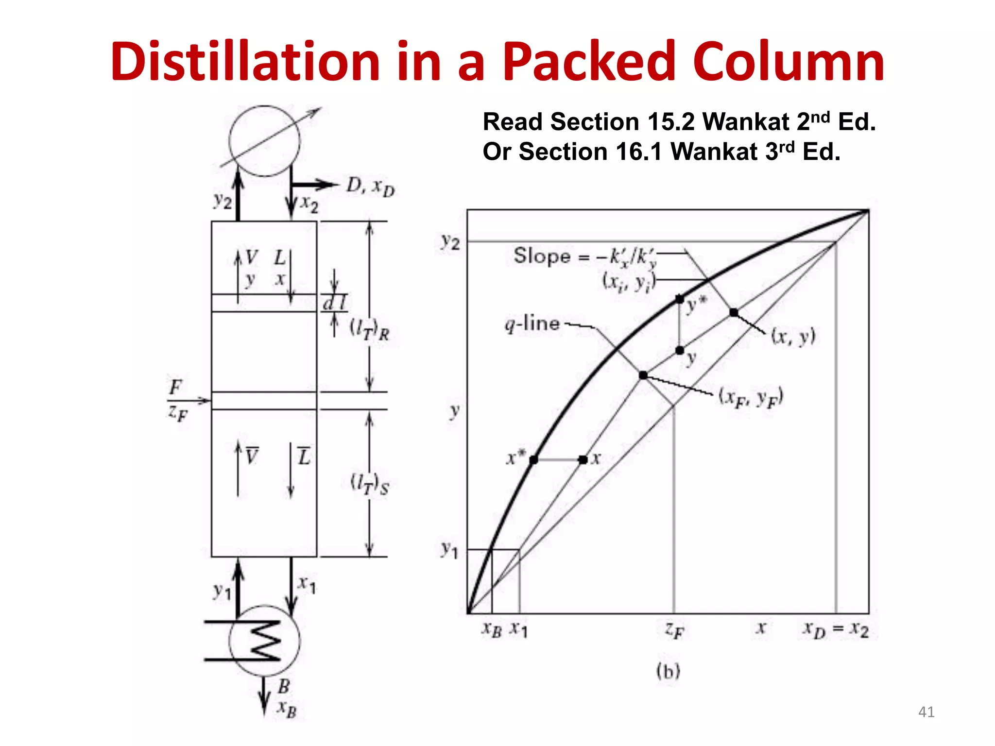 Distillation in a Packed Column
41
Read Section 15.2 Wankat 2nd Ed.
Or Section 16.1 Wankat 3rd Ed.
 