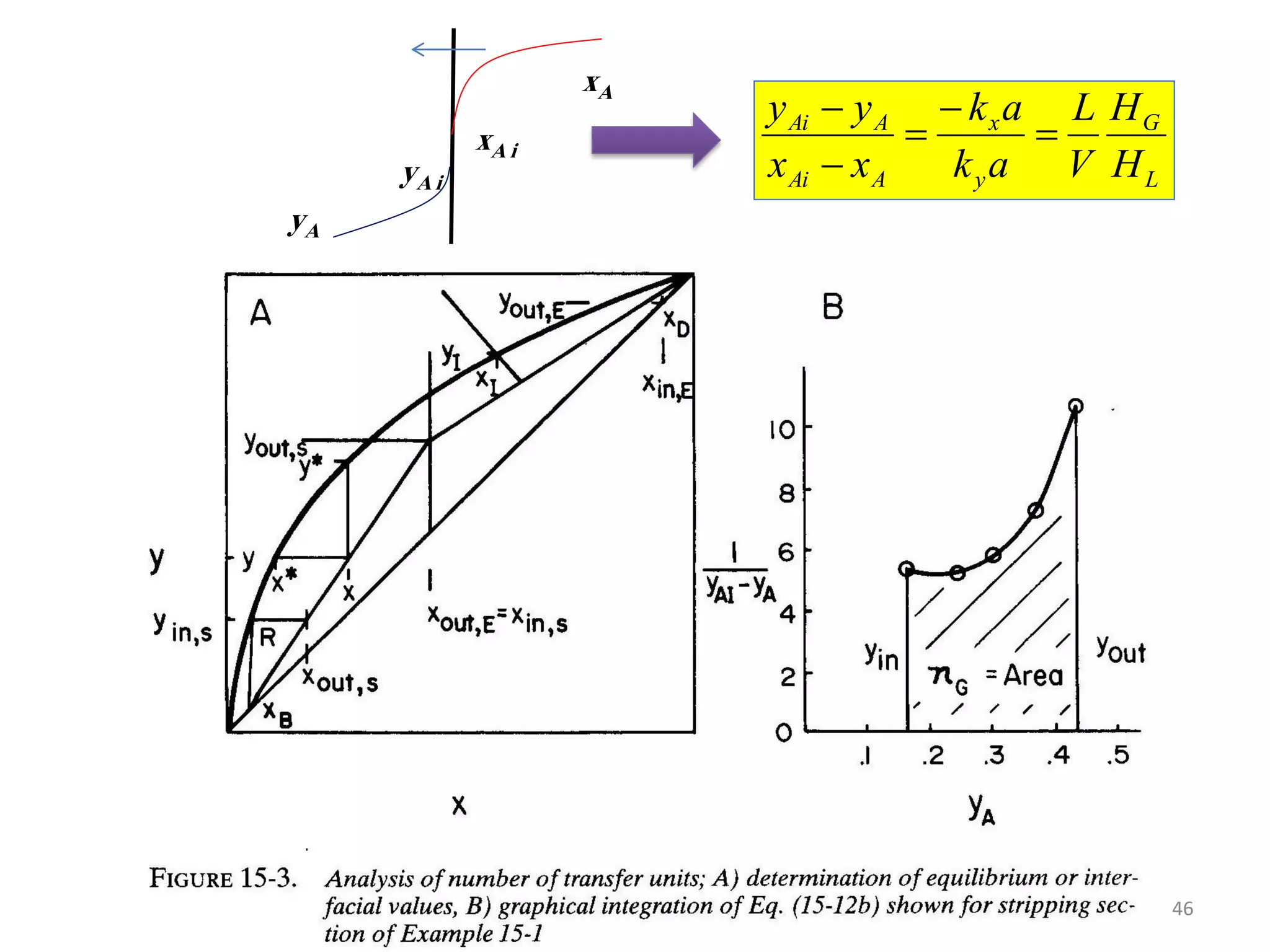 46
L
G
y
x
AAi
AAi
H
H
V
L
ak
ak
xx
yy





yA i
xA i
xA
yA
 