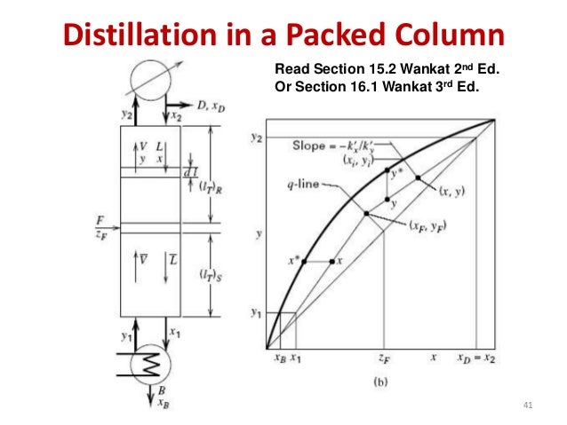 distillation column design calculation pdf