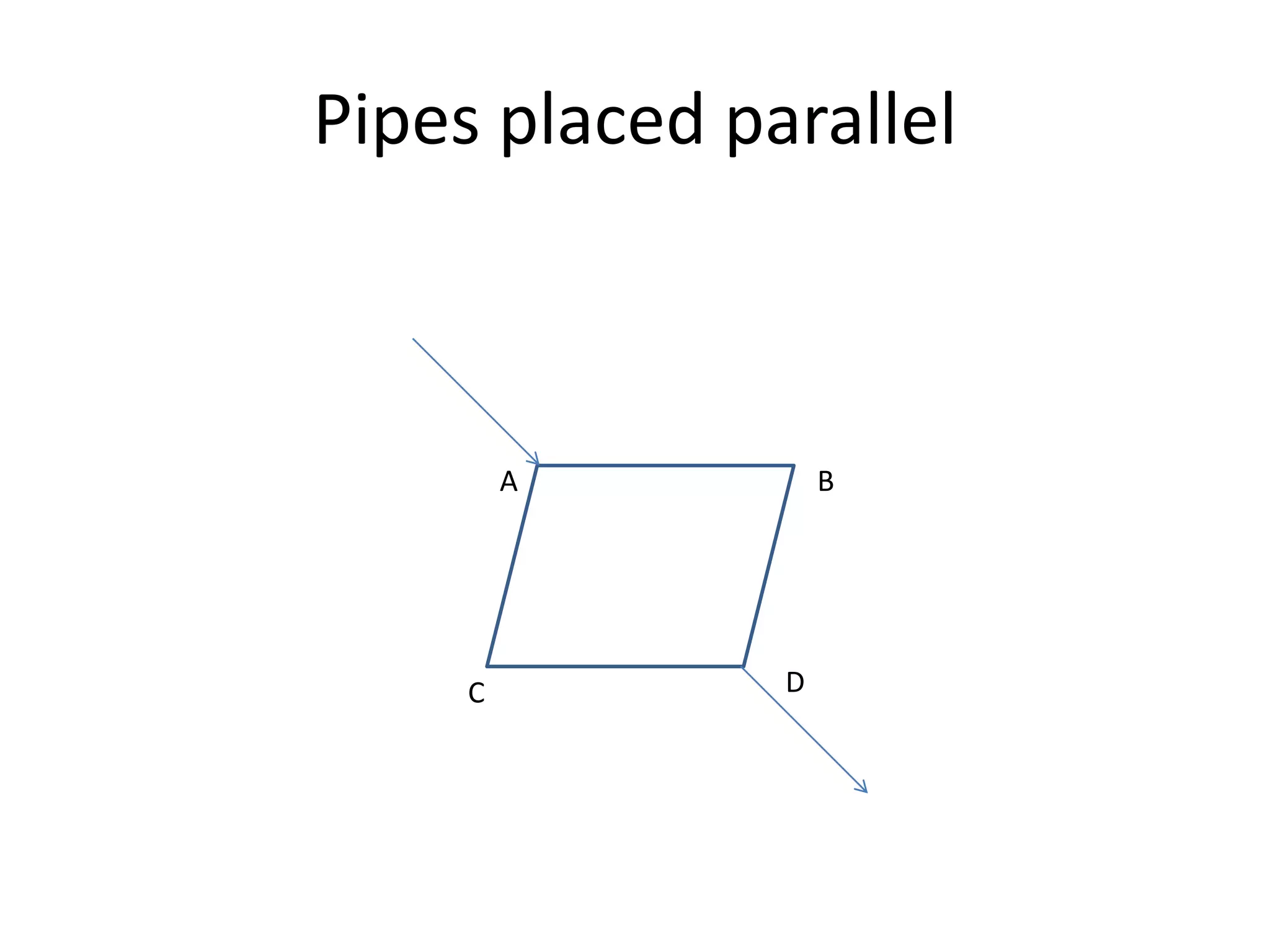Pipes placed parallel
A B
C D
 