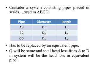 Design of pipe network | PPTX