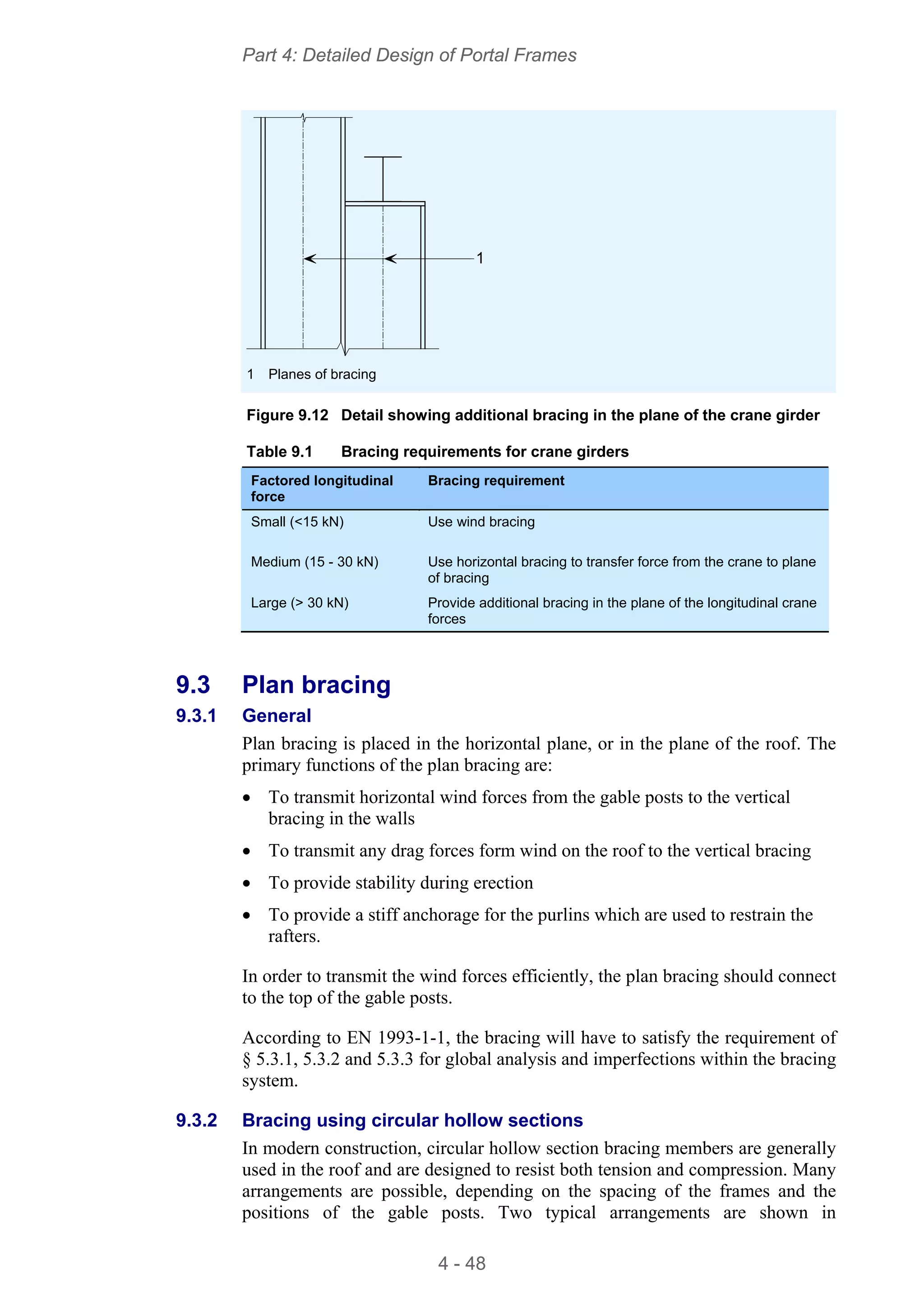 Design of portal frame structures | PDF