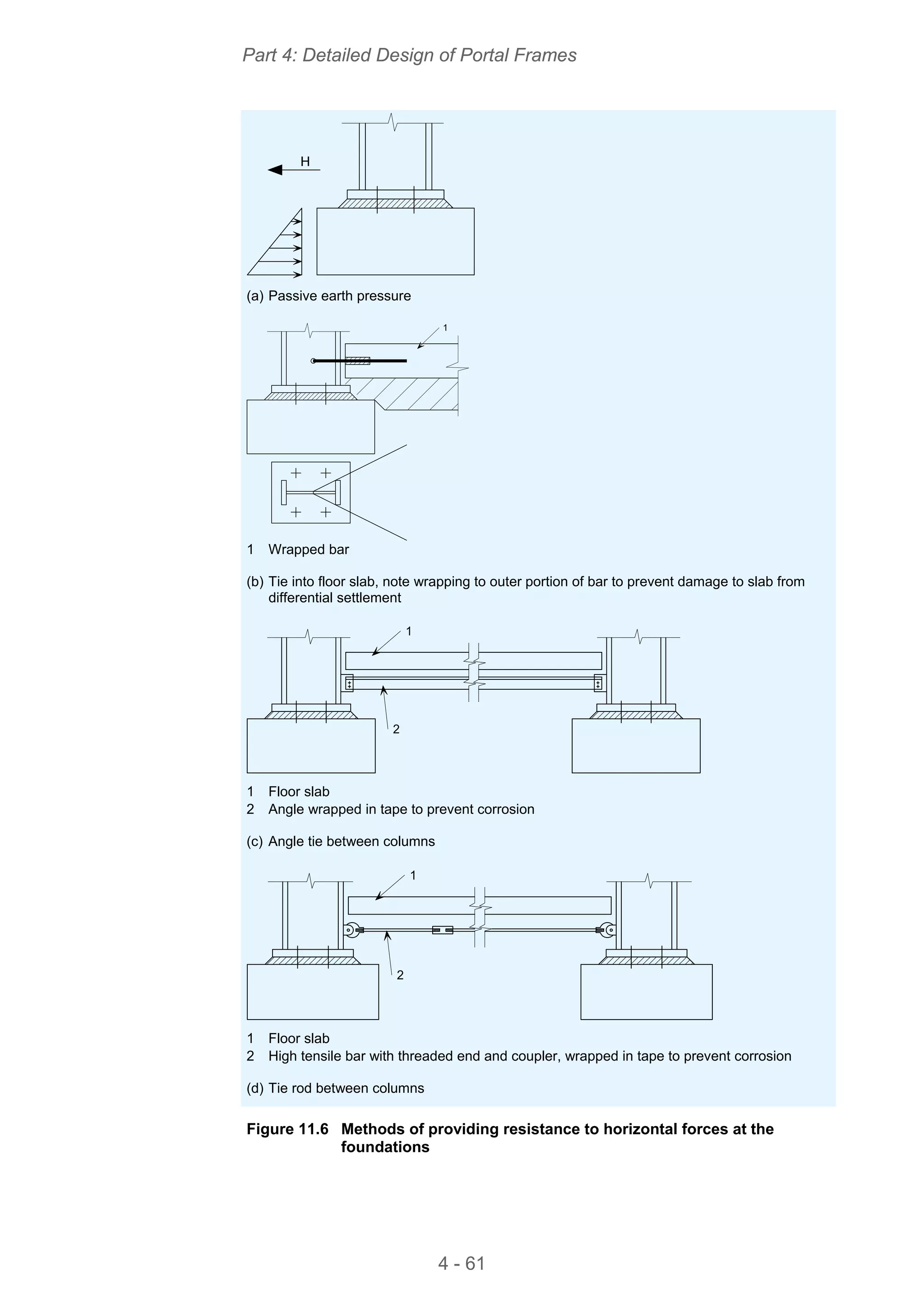 Design of portal frame structures | PDF