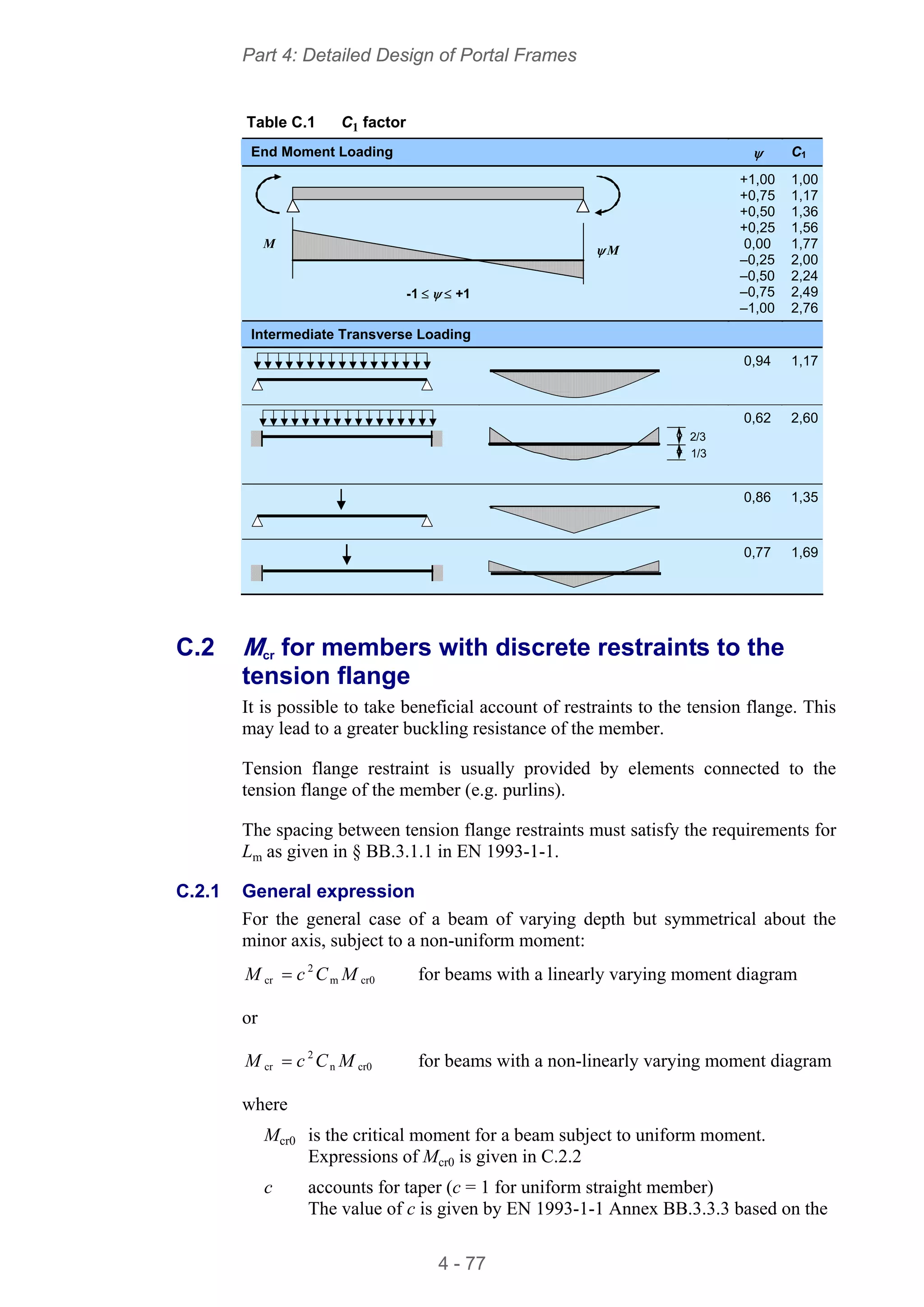 Design of portal frame structures | PDF