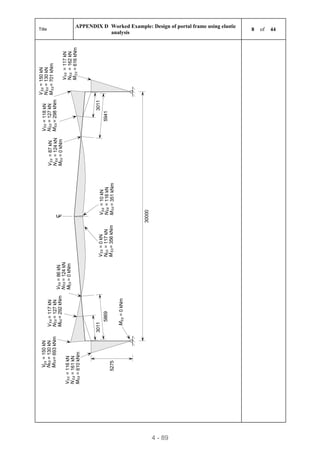 Design of portal frame structures | PDF