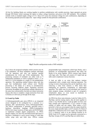 Design of power and delay efficient 32 bit x 32 bit multi precision ...