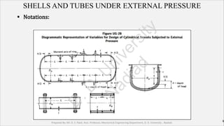 Shell Length Formula Asme Design of Pressure Vessel Shell Subjected to External Pressure as per ...