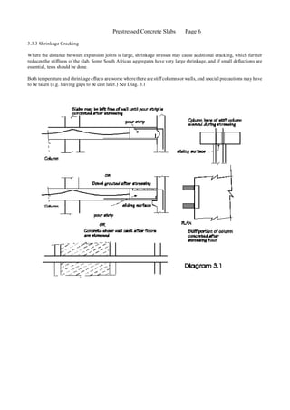Design of prestressed Concrete flat slabs.pdf