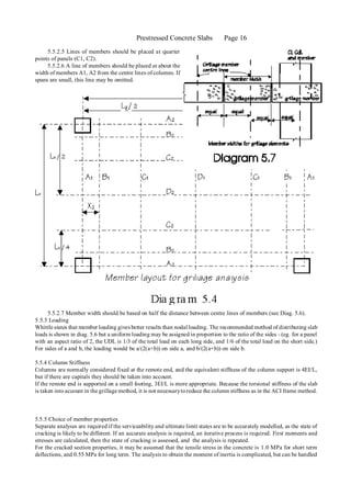 Design of prestressed Concrete flat slabs.pdf