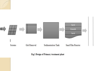 Design of primary treatment plant | PDF