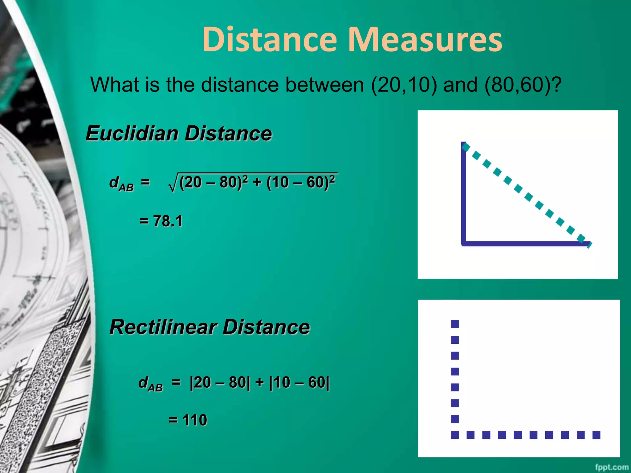 Distance Measures
What is the distance between (20,10) and (80,60)?
Euclidian Distance
dAB = (20 – 80)2 + (10 – 60)2
= 78.1
Rectilinear Distance
dAB = |20 – 80| + |10 – 60|
= 110
 