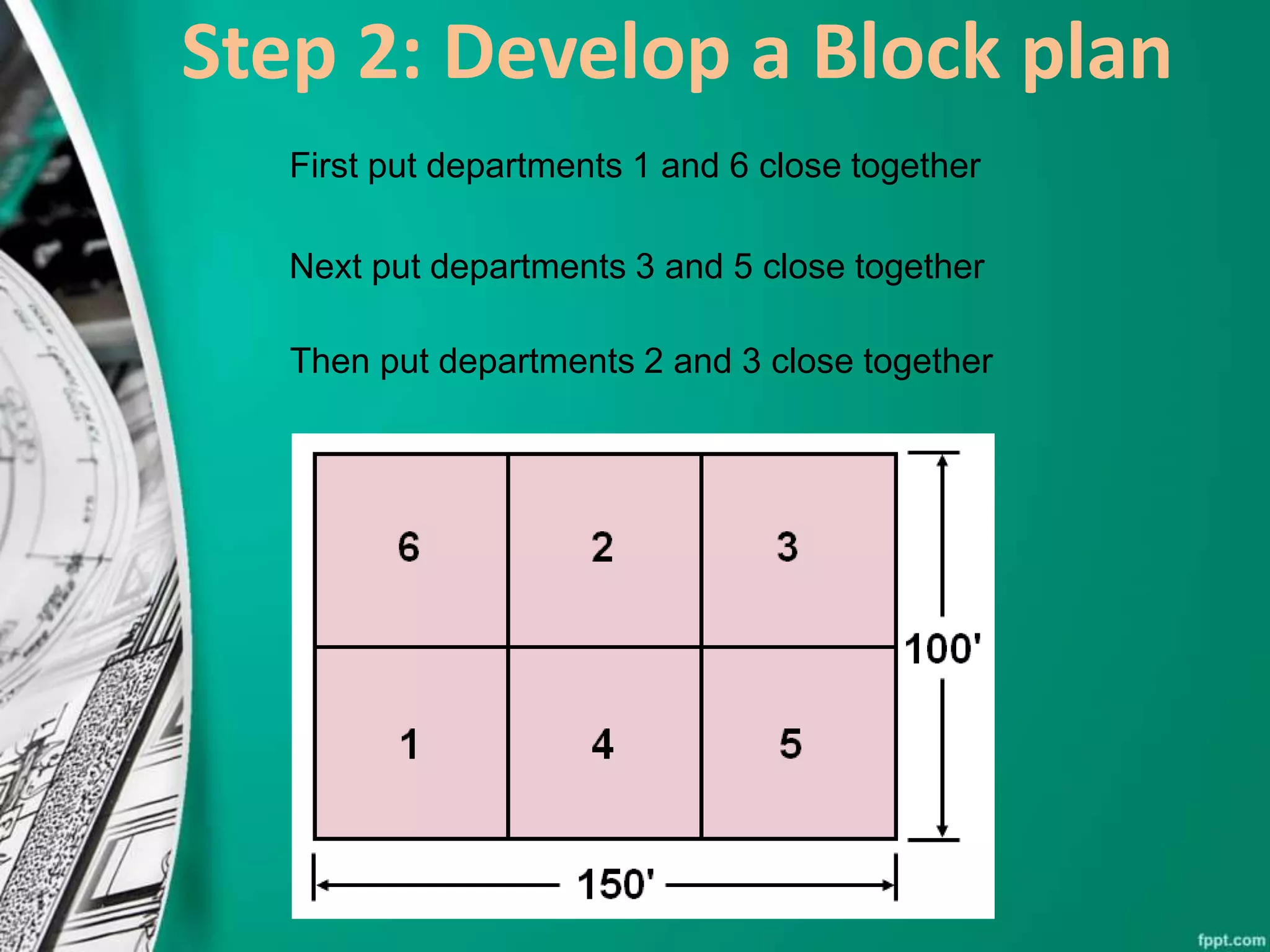 Step 2: Develop a Block plan
First put departments 1 and 6 close together
Next put departments 3 and 5 close together
Then put departments 2 and 3 close together
 