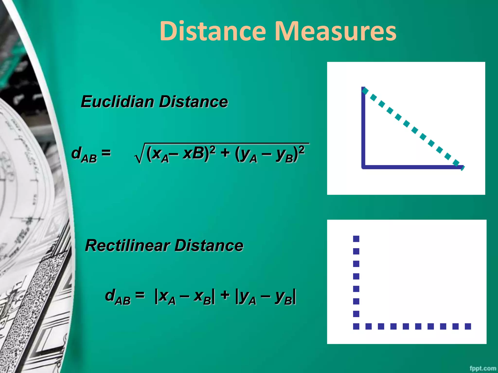 Distance Measures
Euclidian Distance
dAB = (xA– xB)2 + (yA – yB)2
Rectilinear Distance
dAB = |xA – xB| + |yA – yB|
 