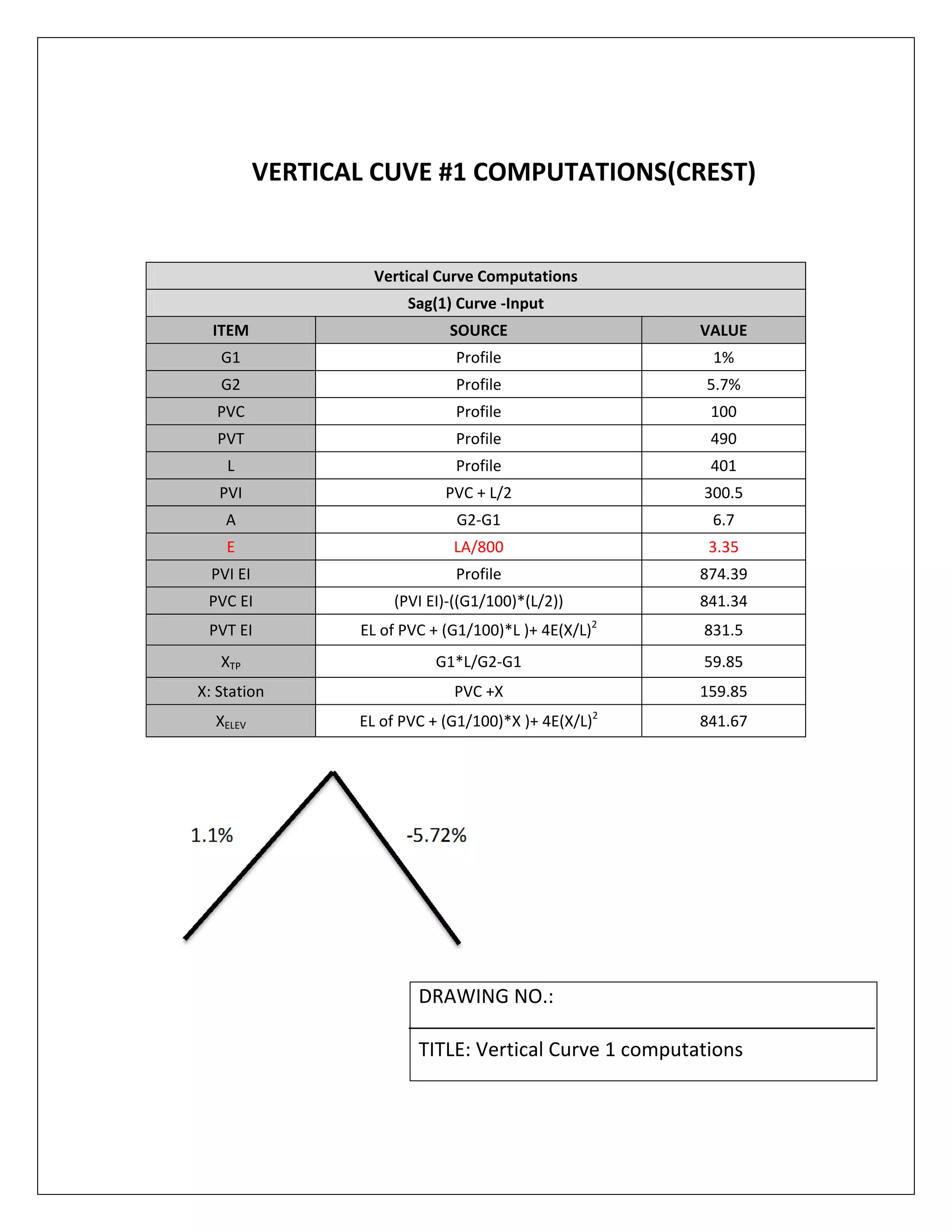   
 
VERTICAL CUVE #1 COMPUTATIONS(CREST) 
 
 
 
                1.1%                                   ‐5.72% 
 
 
 
 
 
 
Vertical Curve Computations 
Sag(1) Curve ‐Input 
ITEM   SOURCE  VALUE 
G1  Profile  1% 
G2  Profile  5.7% 
PVC  Profile  100 
PVT  Profile  490 
L  Profile  401 
PVI  PVC + L/2  300.5 
A  G2‐G1  6.7 
E  LA/800  3.35 
PVI EI  Profile  874.39 
PVC EI  (PVI EI)‐((G1/100)*(L/2))  841.34 
PVT EI  EL of PVC + (G1/100)*L )+ 4E(X/L)2
  831.5 
XTP  G1*L/G2‐G1  59.85 
X: Station  PVC +X  159.85 
XELEV  EL of PVC + (G1/100)*X )+ 4E(X/L)2
  841.67 
DRAWING NO.: 
 
TITLE: Vertical Curve 1 computations 
 
