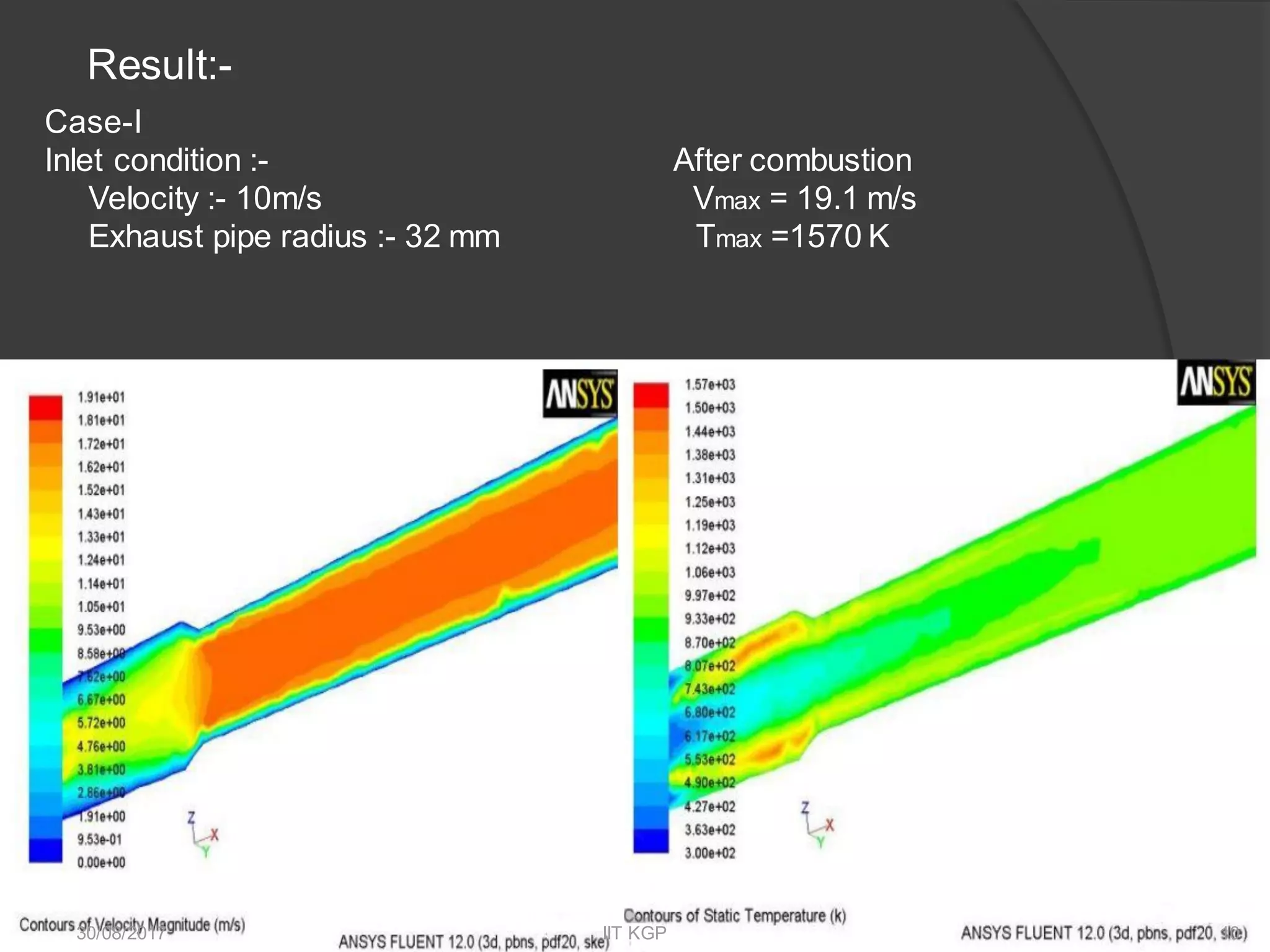 Result:-
Case-I
Inlet condition :- After combustion
Velocity :- 10m/s Vmax = 19.1 m/s
Exhaust pipe radius :- 32 mm Tmax =1570 K
30/08/2017 IIT KGP 10
 