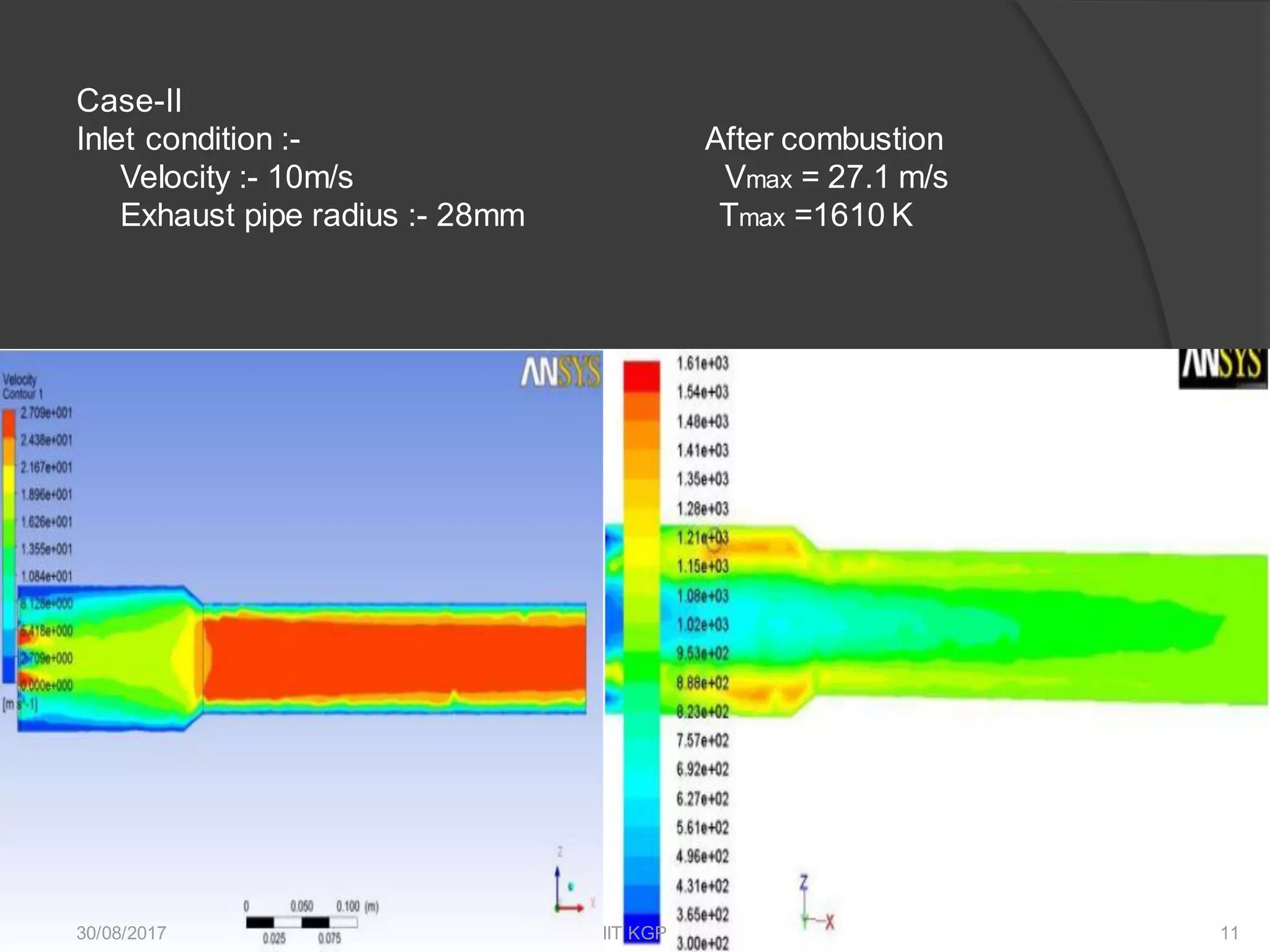 Case-II
Inlet condition :- After combustion
Velocity :- 10m/s Vmax = 27.1 m/s
Exhaust pipe radius :- 28mm Tmax =1610 K
30/08/2017 IIT KGP 11
 