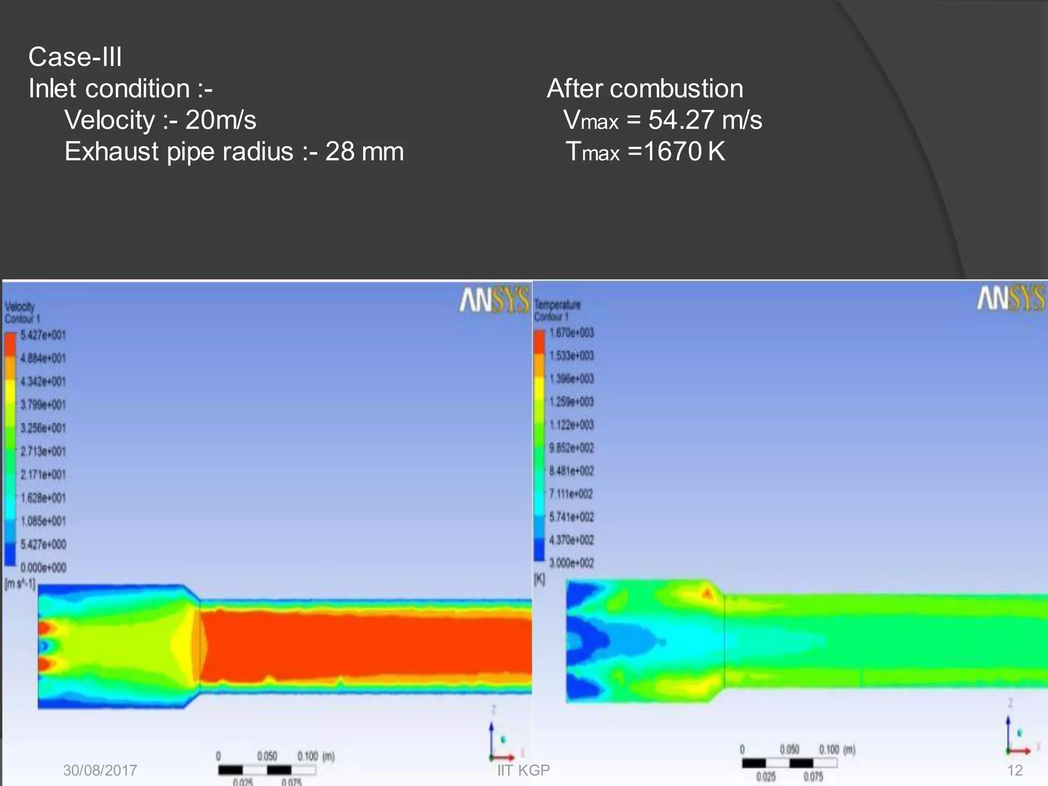 Case-III
Inlet condition :- After combustion
Velocity :- 20m/s Vmax = 54.27 m/s
Exhaust pipe radius :- 28 mm Tmax =1670 K
30/08/2017 IIT KGP 12
 