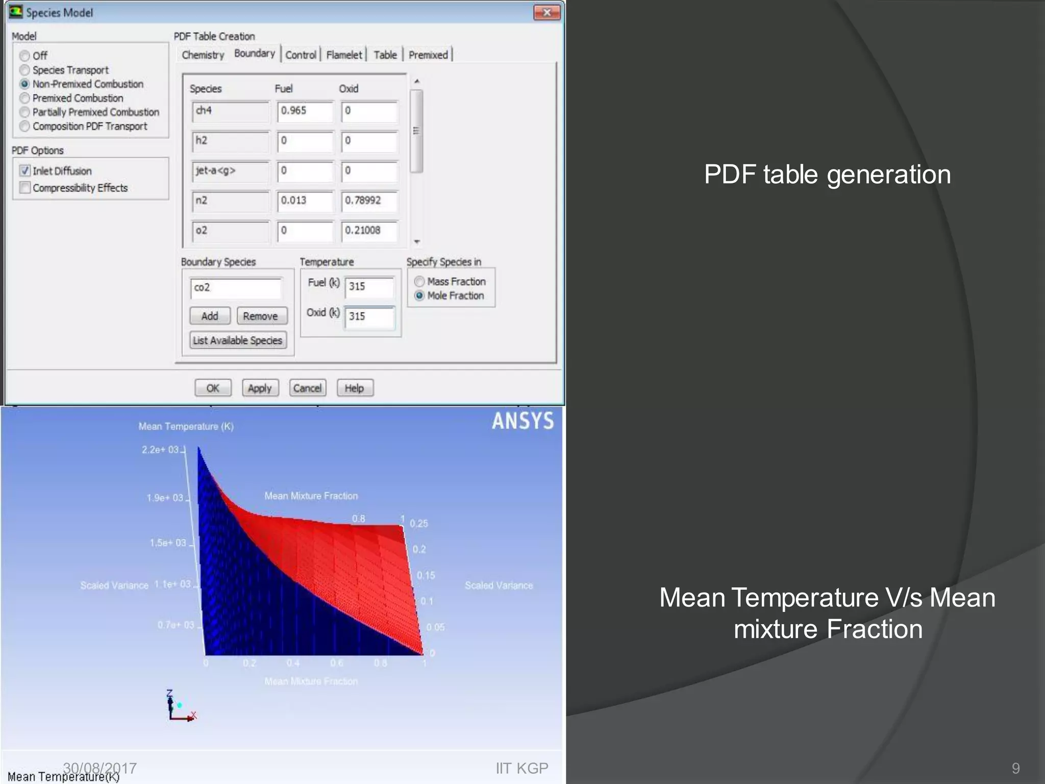 Mean Temperature V/s Mean
mixture Fraction
PDF table generation
30/08/2017 IIT KGP 9
 