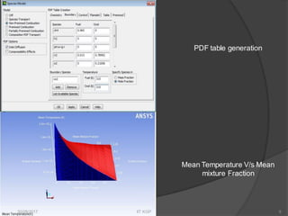 Design of pulse jet engine for UAV - 2 | PDF