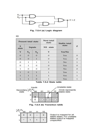digital Design of Pulse Mode Circuit.docx