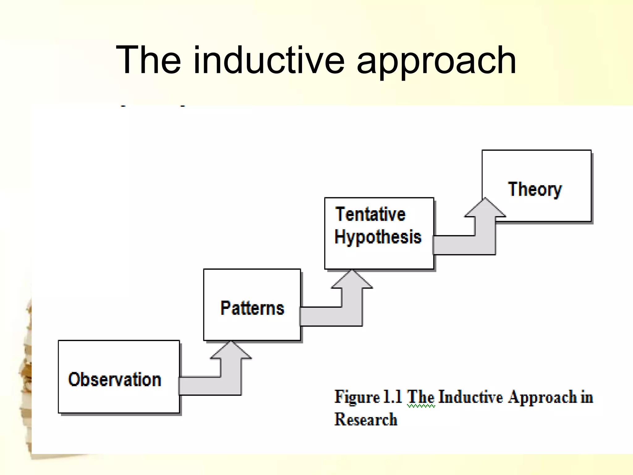 The inductive approach
 