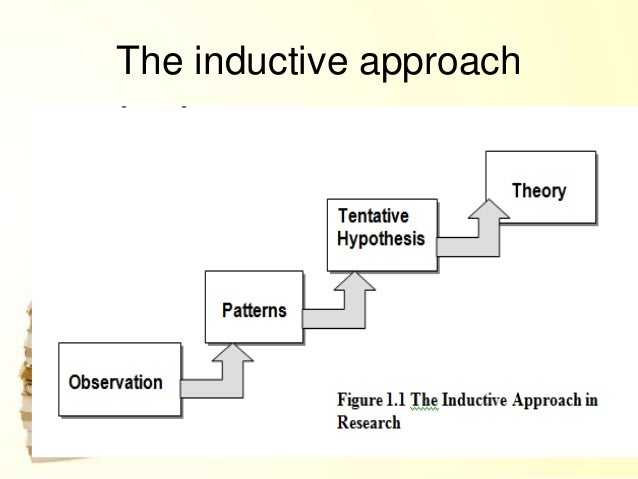 Design of qualitative research