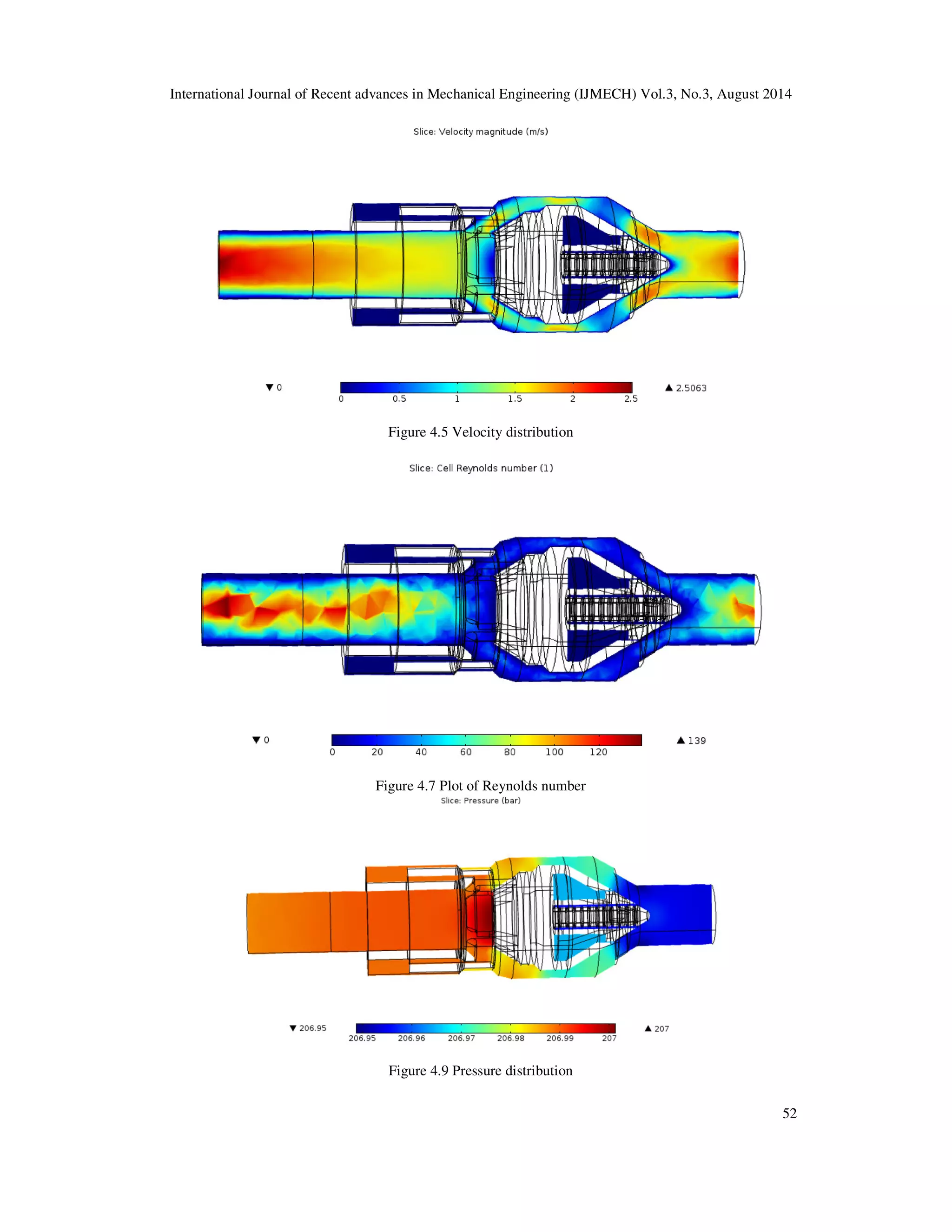 International Journal of Recent advances in Mechanical Engineering (IJMECH) Vol.3, No.3, August 2014 
52 
Figure 4.5 Velocity distribution 
Figure 4.7 Plot of Reynolds number 
Figure 4.9 Pressure distribution 
 