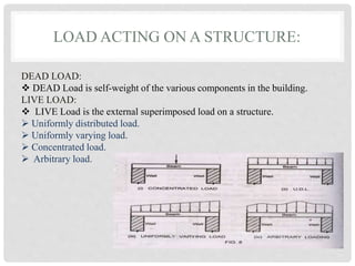 Design of R.C.C Beam | PPT