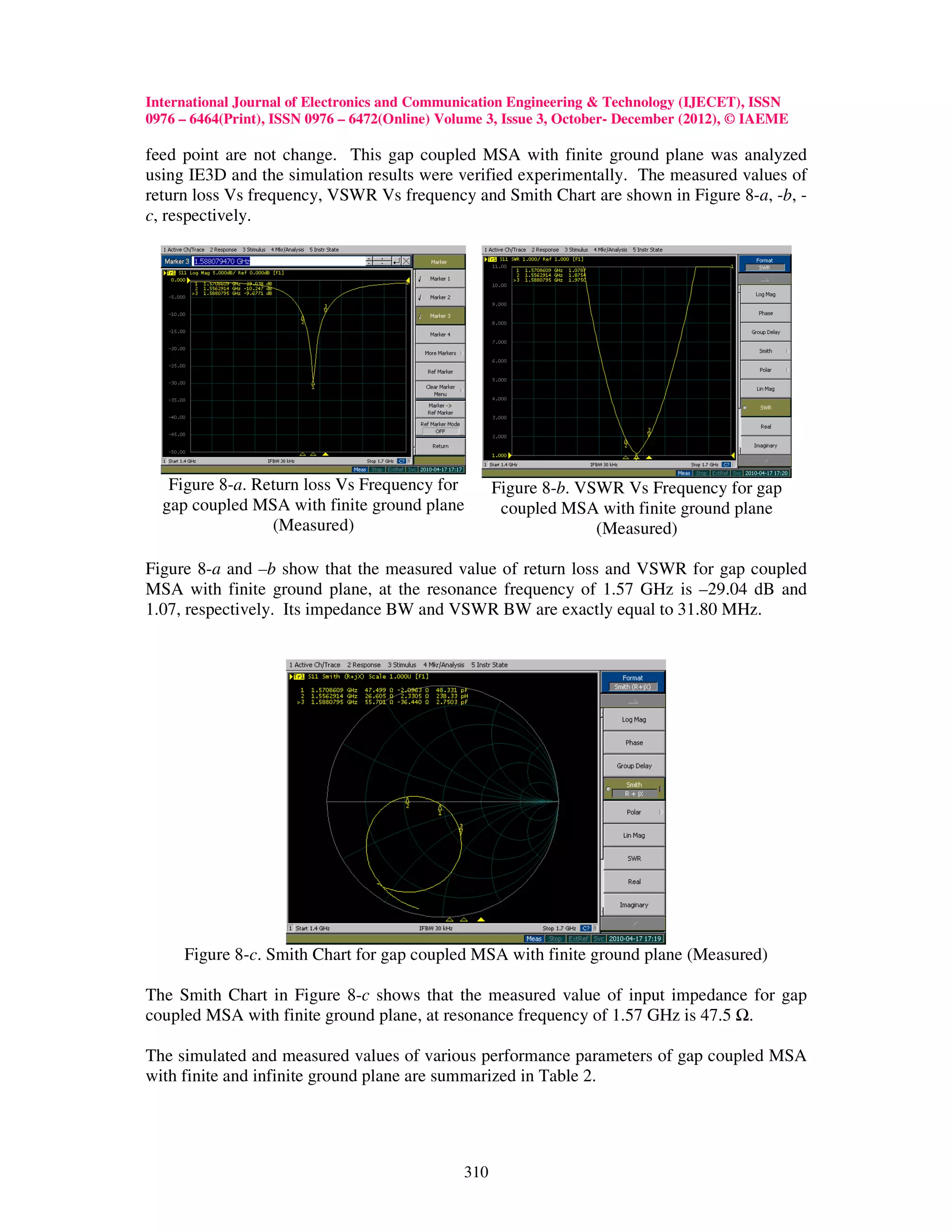 International Journal of Electronics and Communication Engineering & Technology (IJECET), ISSN
0976 – 6464(Print), ISSN 0976 – 6472(Online) Volume 3, Issue 3, October- December (2012), © IAEME

feed point are not change. This gap coupled MSA with finite ground plane was analyzed
using IE3D and the simulation results were verified experimentally. The measured values of
return loss Vs frequency, VSWR Vs frequency and Smith Chart are shown in Figure 8-a, -b, -
c, respectively.




   Figure 8-a. Return loss Vs Frequency for           Figure 8-b. VSWR Vs Frequency for gap
  gap coupled MSA with finite ground plane             coupled MSA with finite ground plane
                 (Measured)                                         (Measured)

Figure 8-a and –b show that the measured value of return loss and VSWR for gap coupled
MSA with finite ground plane, at the resonance frequency of 1.57 GHz is –29.04 dB and
1.07, respectively. Its impedance BW and VSWR BW are exactly equal to 31.80 MHz.




     Figure 8-c. Smith Chart for gap coupled MSA with finite ground plane (Measured)

The Smith Chart in Figure 8-c shows that the measured value of input impedance for gap
coupled MSA with finite ground plane, at resonance frequency of 1.57 GHz is 47.5 .

The simulated and measured values of various performance parameters of gap coupled MSA
with finite and infinite ground plane are summarized in Table 2.




                                                310
 