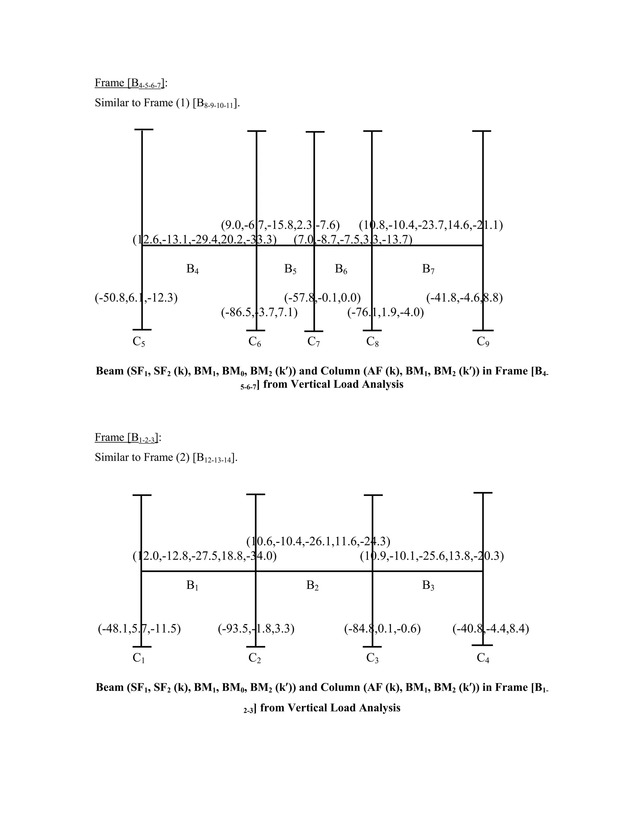 Frame [B4-5-6-7]:
Similar to Frame (1) [B8-9-10-11].
(9.0,-6.7,-15.8,2.3,-7.6) (10.8,-10.4,-23.7,14.6,-21.1)
(12.6,-13.1,-29.4,20.2,-33.3) (7.0,-8.7,-7.5,3.3,-13.7)
B4 B5 B6 B7
(-50.8,6.1,-12.3) (-57.8,-0.1,0.0) (-41.8,-4.6,8.8)
(-86.5,-3.7,7.1) (-76.1,1.9,-4.0)
C5 C6 C7 C8 C9
Beam (SF1, SF2 (k), BM1, BM0, BM2 (k )) and Column (AF (k), BM1, BM2 (k )) in Frame [B4-
5-6-7] from Vertical Load Analysis
Frame [B1-2-3]:
Similar to Frame (2) [B12-13-14].
(10.6,-10.4,-26.1,11.6,-24.3)
(12.0,-12.8,-27.5,18.8,-34.0) (10.9,-10.1,-25.6,13.8,-20.3)
B1 B2 B3
(-48.1,5.7,-11.5) (-93.5,-1.8,3.3) (-84.8,0.1,-0.6) (-40.8,-4.4,8.4)
C1 C2 C3 C4
Beam (SF1, SF2 (k), BM1, BM0, BM2 (k )) and Column (AF (k), BM1, BM2 (k )) in Frame [B1-
2-3] from Vertical Load Analysis
 