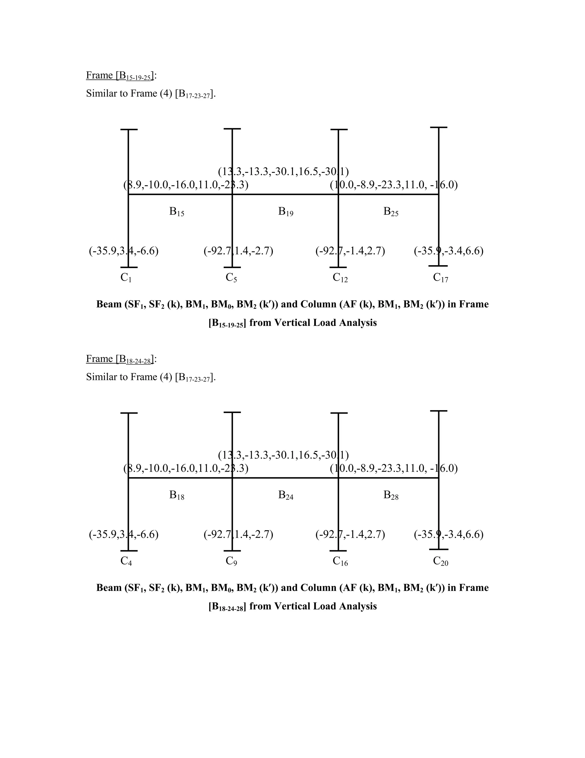 Frame [B15-19-25]:
Similar to Frame (4) [B17-23-27].
(13.3,-13.3,-30.1,16.5,-30.1)
(8.9,-10.0,-16.0,11.0,-23.3) (10.0,-8.9,-23.3,11.0, -16.0)
B15 B19 B25
(-35.9,3.4,-6.6) (-92.7,1.4,-2.7) (-92.7,-1.4,2.7) (-35.9,-3.4,6.6)
C1 C5 C12 C17
Beam (SF1, SF2 (k), BM1, BM0, BM2 (k )) and Column (AF (k), BM1, BM2 (k )) in Frame
[B15-19-25] from Vertical Load Analysis
Frame [B18-24-28]:
Similar to Frame (4) [B17-23-27].
(13.3,-13.3,-30.1,16.5,-30.1)
(8.9,-10.0,-16.0,11.0,-23.3) (10.0,-8.9,-23.3,11.0, -16.0)
B18 B24 B28
(-35.9,3.4,-6.6) (-92.7,1.4,-2.7) (-92.7,-1.4,2.7) (-35.9,-3.4,6.6)
C4 C9 C16 C20
Beam (SF1, SF2 (k), BM1, BM0, BM2 (k )) and Column (AF (k), BM1, BM2 (k )) in Frame
[B18-24-28] from Vertical Load Analysis
 