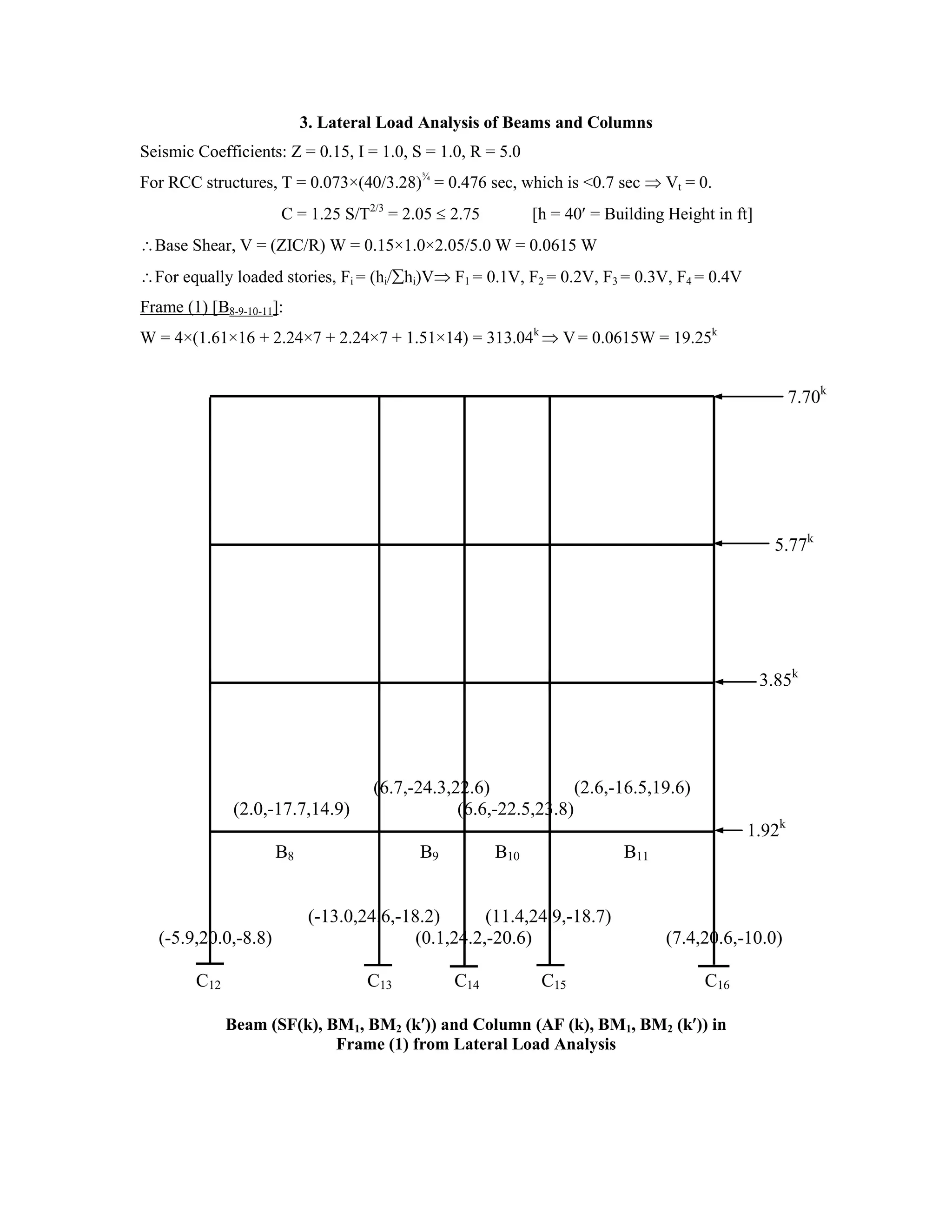 3. Lateral Load Analysis of Beams and Columns
Seismic Coefficients: Z = 0.15, I = 1.0, S = 1.0, R = 5.0
For RCC structures, T = 0.073×(40/3.28)¾
= 0.476 sec, which is <0.7 sec Vt = 0.
C = 1.25 S/T2/3
= 2.05 2.75 [h = 40 = Building Height in ft]
Base Shear, V = (ZIC/R) W = 0.15×1.0×2.05/5.0 W = 0.0615 W
For equally loaded stories, Fi = (hi/ hi)V F1 = 0.1V, F2 = 0.2V, F3 = 0.3V, F4 = 0.4V
Frame (1) [B8-9-10-11]:
W = 4×(1.61×16 + 2.24×7 + 2.24×7 + 1.51×14) = 313.04k
V = 0.0615W = 19.25k
3.85k
(6.7,-24.3,22.6) (2.6,-16.5,19.6)
(2.0,-17.7,14.9) (6.6,-22.5,23.8)
1.92k
B8 B9 B10 B11
(-13.0,24.6,-18.2) (11.4,24.9,-18.7)
(-5.9,20.0,-8.8) (0.1,24.2,-20.6) (7.4,20.6,-10.0)
C12 C13 C14 C15 C16
Beam (SF(k), BM1, BM2 (k )) and Column (AF (k), BM1, BM2 (k )) in
Frame (1) from Lateral Load Analysis
7.70k
5.77k
 