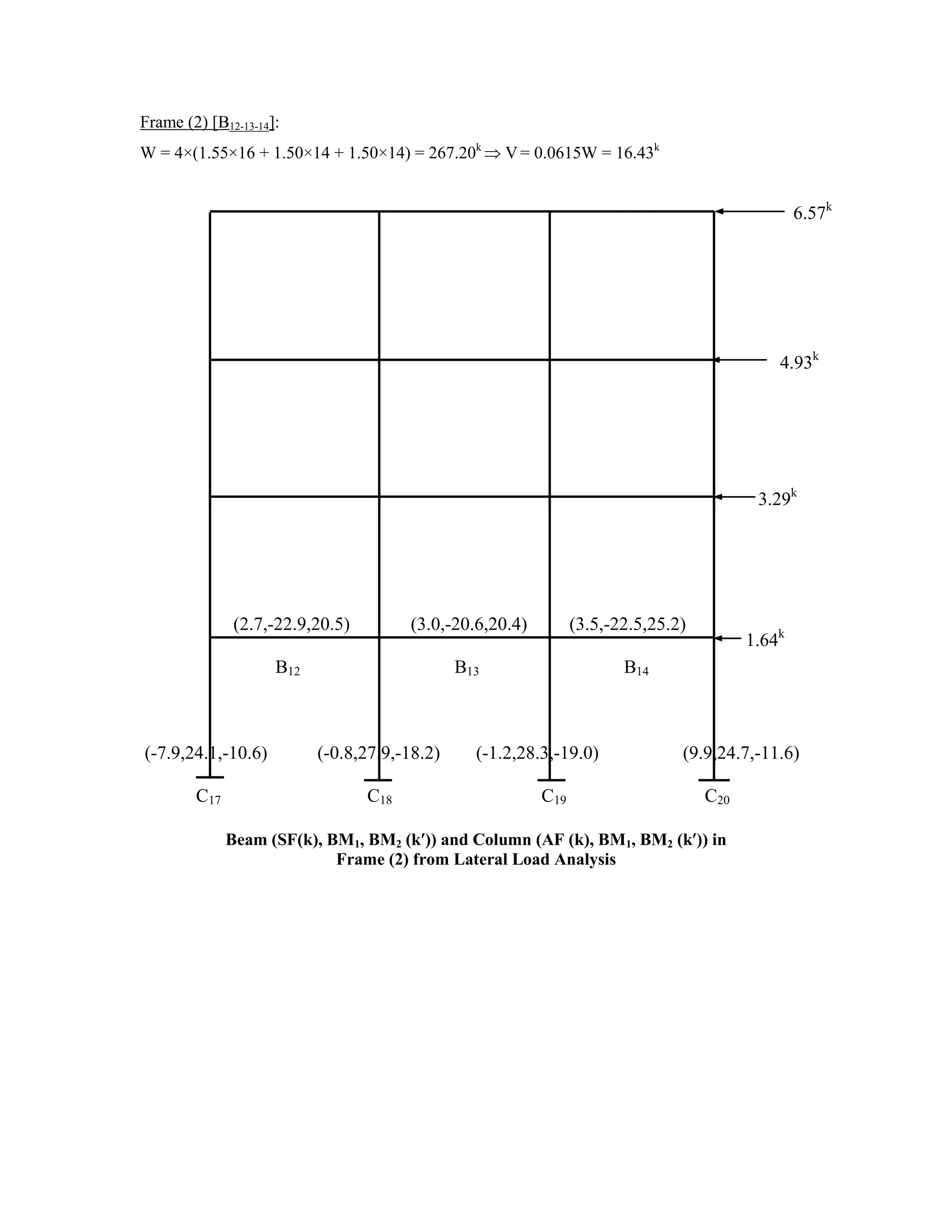 Frame (2) [B12-13-14]:
W = 4×(1.55×16 + 1.50×14 + 1.50×14) = 267.20k
V= 0.0615W = 16.43k
(2.7,-22.9,20.5) (3.0,-20.6,20.4) (3.5,-22.5,25.2)
B12 B13 B14
(-7.9,24.1,-10.6) (-0.8,27.9,-18.2) (-1.2,28.3,-19.0) (9.9,24.7,-11.6)
C17 C18 C19 C20
Beam (SF(k), BM1, BM2 (k )) and Column (AF (k), BM1, BM2 (k )) in
Frame (2) from Lateral Load Analysis
6.57k
4.93k
1.64k
3.29k
 