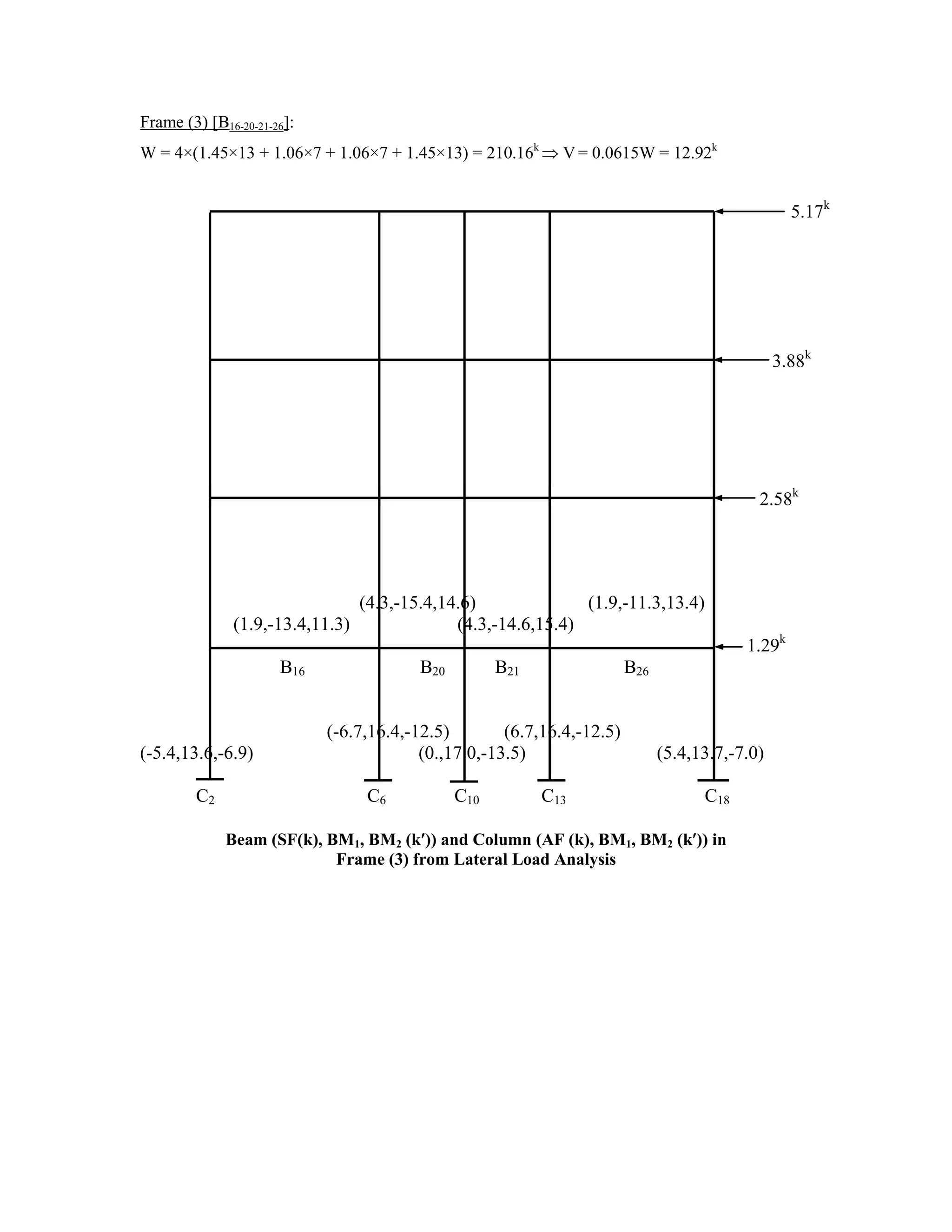 Frame (3) [B16-20-21-26]:
W = 4×(1.45×13 + 1.06×7 + 1.06×7 + 1.45×13) = 210.16k
V = 0.0615W = 12.92k
(4.3,-15.4,14.6) (1.9,-11.3,13.4)
(1.9,-13.4,11.3) (4.3,-14.6,15.4)
1.29k
B16 B20 B21 B26
(-6.7,16.4,-12.5) (6.7,16.4,-12.5)
(-5.4,13.6,-6.9) (0.,17.0,-13.5) (5.4,13.7,-7.0)
C2 C6 C10 C13 C18
Beam (SF(k), BM1, BM2 (k )) and Column (AF (k), BM1, BM2 (k )) in
Frame (3) from Lateral Load Analysis
5.17k
3.88k
2.58k
 
