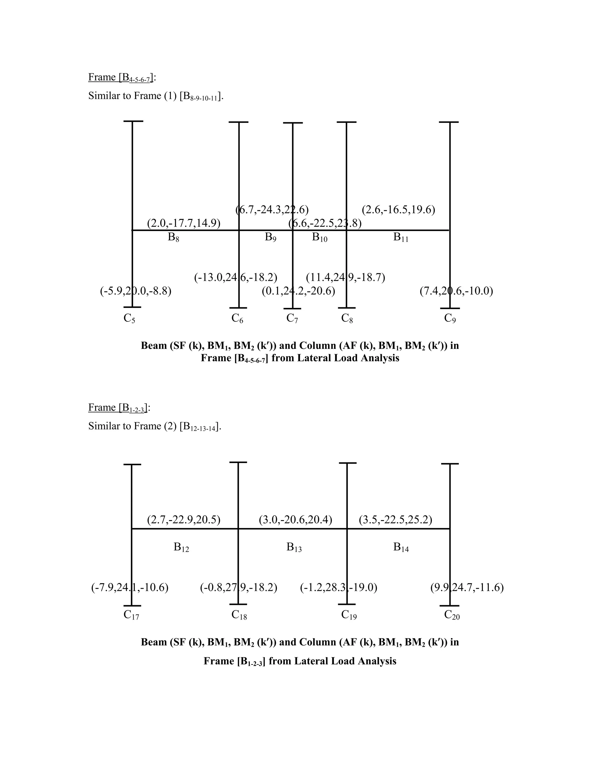 Frame [B4-5-6-7]:
Similar to Frame (1) [B8-9-10-11].
(6.7,-24.3,22.6) (2.6,-16.5,19.6)
(2.0,-17.7,14.9) (6.6,-22.5,23.8)
B8 B9 B10 B11
(-13.0,24.6,-18.2) (11.4,24.9,-18.7)
(-5.9,20.0,-8.8) (0.1,24.2,-20.6) (7.4,20.6,-10.0)
C5 C6 C7 C8 C9
Beam (SF (k), BM1, BM2 (k )) and Column (AF (k), BM1, BM2 (k )) in
Frame [B4-5-6-7] from Lateral Load Analysis
Frame [B1-2-3]:
Similar to Frame (2) [B12-13-14].
(2.7,-22.9,20.5) (3.0,-20.6,20.4) (3.5,-22.5,25.2)
B12 B13 B14
(-7.9,24.1,-10.6) (-0.8,27.9,-18.2) (-1.2,28.3,-19.0) (9.9,24.7,-11.6)
C17 C18 C19 C20
Beam (SF (k), BM1, BM2 (k )) and Column (AF (k), BM1, BM2 (k )) in
Frame [B1-2-3] from Lateral Load Analysis
 