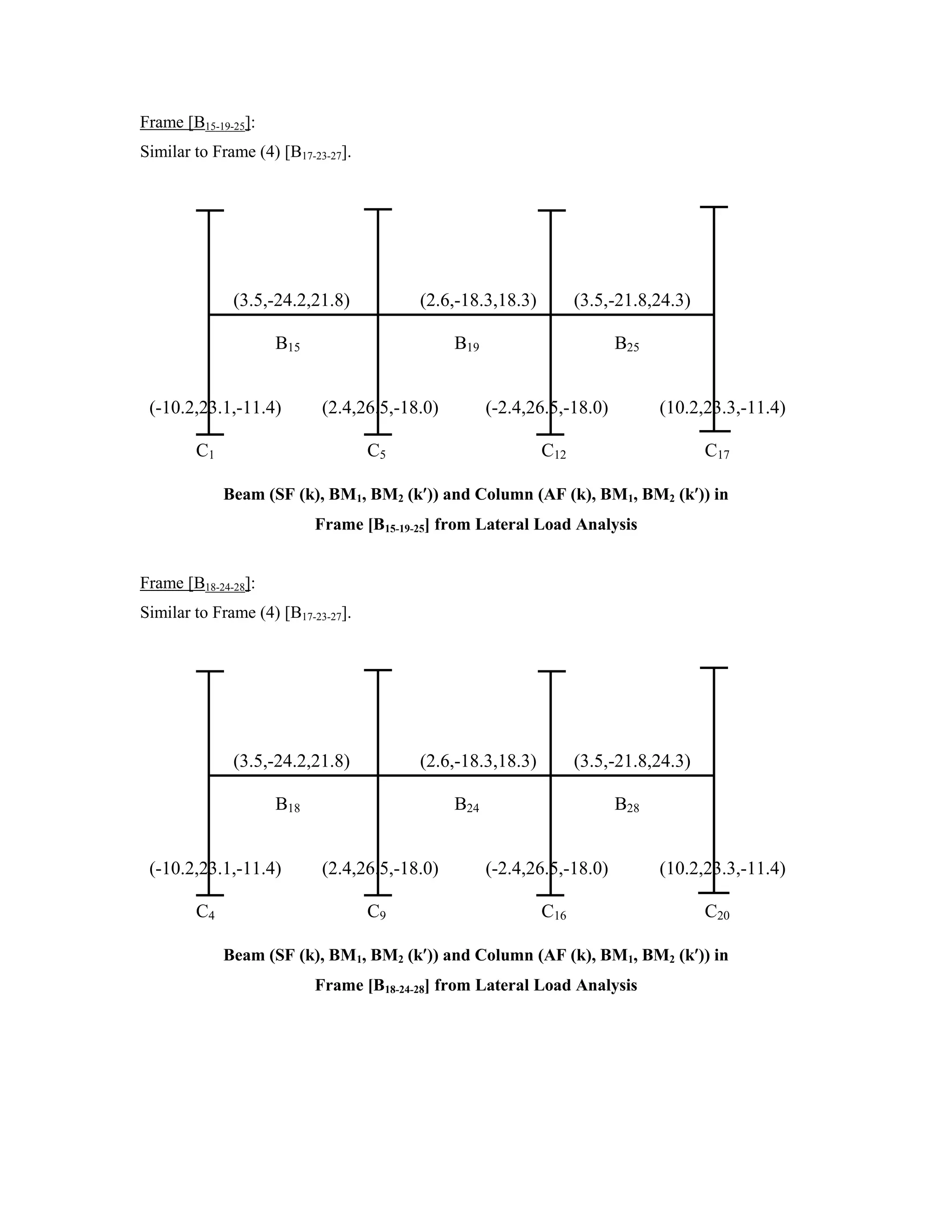 Frame [B15-19-25]:
Similar to Frame (4) [B17-23-27].
(3.5,-24.2,21.8) (2.6,-18.3,18.3) (3.5,-21.8,24.3)
B15 B19 B25
(-10.2,23.1,-11.4) (2.4,26.5,-18.0) (-2.4,26.5,-18.0) (10.2,23.3,-11.4)
C1 C5 C12 C17
Beam (SF (k), BM1, BM2 (k )) and Column (AF (k), BM1, BM2 (k )) in
Frame [B15-19-25] from Lateral Load Analysis
Frame [B18-24-28]:
Similar to Frame (4) [B17-23-27].
(3.5,-24.2,21.8) (2.6,-18.3,18.3) (3.5,-21.8,24.3)
B18 B24 B28
(-10.2,23.1,-11.4) (2.4,26.5,-18.0) (-2.4,26.5,-18.0) (10.2,23.3,-11.4)
C4 C9 C16 C20
Beam (SF (k), BM1, BM2 (k )) and Column (AF (k), BM1, BM2 (k )) in
Frame [B18-24-28] from Lateral Load Analysis
 