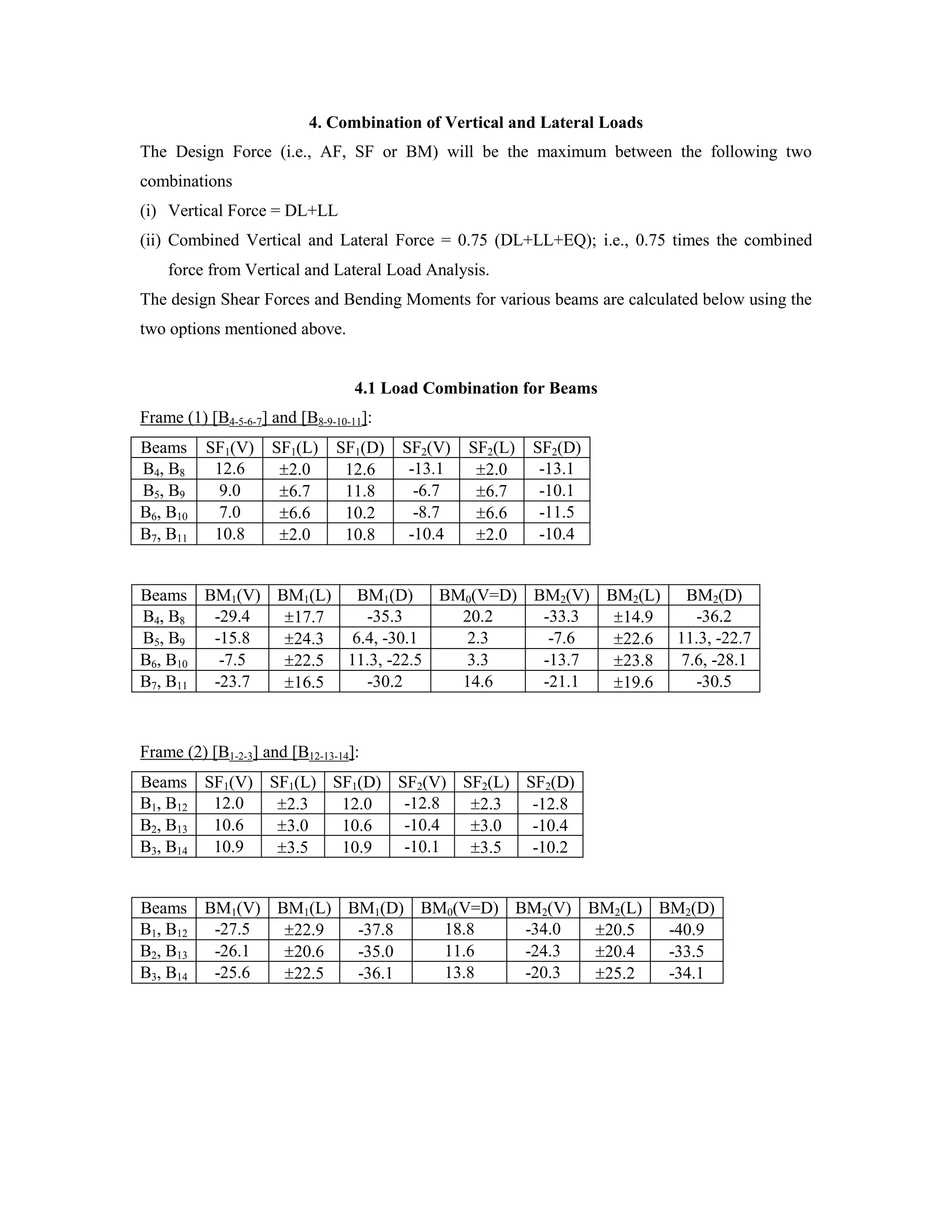 4. Combination of Vertical and Lateral Loads
The Design Force (i.e., AF, SF or BM) will be the maximum between the following two
combinations
(i) Vertical Force = DL+LL
(ii) Combined Vertical and Lateral Force = 0.75 (DL+LL+EQ); i.e., 0.75 times the combined
force from Vertical and Lateral Load Analysis.
The design Shear Forces and Bending Moments for various beams are calculated below using the
two options mentioned above.
4.1 Load Combination for Beams
Frame (1) [B4-5-6-7] and [B8-9-10-11]:
Beams SF1(V) SF1(L) SF1(D) SF2(V) SF2(L) SF2(D)
B4, B8 12.6 2.0 12.6 -13.1 2.0 -13.1
B5, B9 9.0 6.7 11.8 -6.7 6.7 -10.1
B6, B10 7.0 6.6 10.2 -8.7 6.6 -11.5
B7, B11 10.8 2.0 10.8 -10.4 2.0 -10.4
Beams BM1(V) BM1(L) BM1(D) BM0(V=D) BM2(V) BM2(L) BM2(D)
B4, B8 -29.4 17.7 -35.3 20.2 -33.3 14.9 -36.2
B5, B9 -15.8 24.3 6.4, -30.1 2.3 -7.6 22.6 11.3, -22.7
B6, B10 -7.5 22.5 11.3, -22.5 3.3 -13.7 23.8 7.6, -28.1
B7, B11 -23.7 16.5 -30.2 14.6 -21.1 19.6 -30.5
Frame (2) [B1-2-3] and [B12-13-14]:
Beams SF1(V) SF1(L) SF1(D) SF2(V) SF2(L) SF2(D)
B1, B12 12.0 2.3 12.0 -12.8 2.3 -12.8
B2, B13 10.6 3.0 10.6 -10.4 3.0 -10.4
B3, B14 10.9 3.5 10.9 -10.1 3.5 -10.2
Beams BM1(V) BM1(L) BM1(D) BM0(V=D) BM2(V) BM2(L) BM2(D)
B1, B12 -27.5 22.9 -37.8 18.8 -34.0 20.5 -40.9
B2, B13 -26.1 20.6 -35.0 11.6 -24.3 20.4 -33.5
B3, B14 -25.6 22.5 -36.1 13.8 -20.3 25.2 -34.1
 