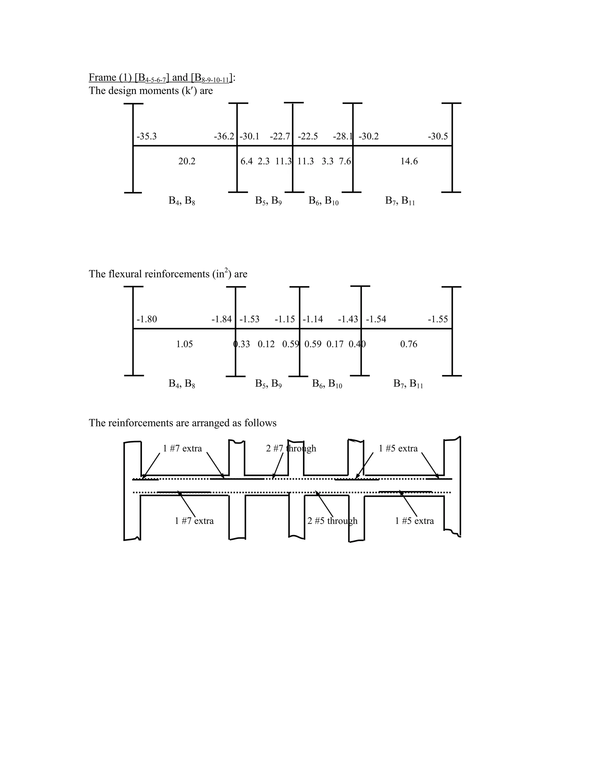 Frame (1) [B4-5-6-7] and [B8-9-10-11]:
The design moments (k ) are
-35.3 -36.2 -30.1 -22.7 -22.5 -28.1 -30.2 -30.5
20.2 6.4 2.3 11.3 11.3 3.3 7.6 14.6
B4, B8 B5, B9 B6, B10 B7, B11
The flexural reinforcements (in2
) are
-1.80 -1.84 -1.53 -1.15 -1.14 -1.43 -1.54 -1.55
1.05 0.33 0.12 0.59 0.59 0.17 0.40 0.76
B4, B8 B5, B9 B6, B10 B7, B11
The reinforcements are arranged as follows
1 #7 extra 2 #7 through 1 #5 extra
1 #7 extra 2 #5 through 1 #5 extra
 