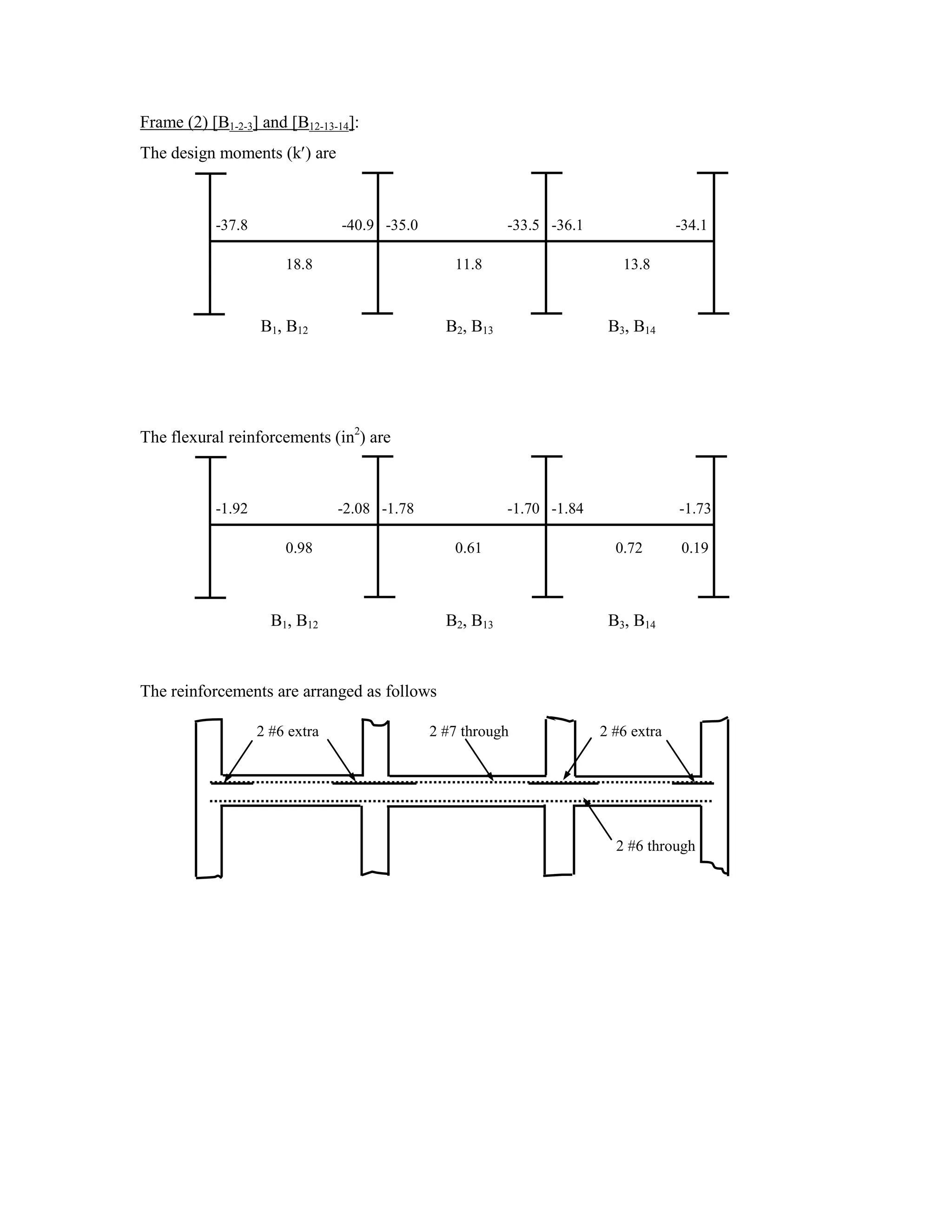 Frame (2) [B1-2-3] and [B12-13-14]:
The design moments (k ) are
-37.8 -40.9 -35.0 -33.5 -36.1 -34.1
18.8 11.8 13.8
B1, B12 B2, B13 B3, B14
The flexural reinforcements (in2
) are
-1.92 -2.08 -1.78 -1.70 -1.84 -1.73
0.98 0.61 0.72 0.19
B1, B12 B2, B13 B3, B14
The reinforcements are arranged as follows
2 #6 extra 2 #7 through 2 #6 extra
2 #6 through
 