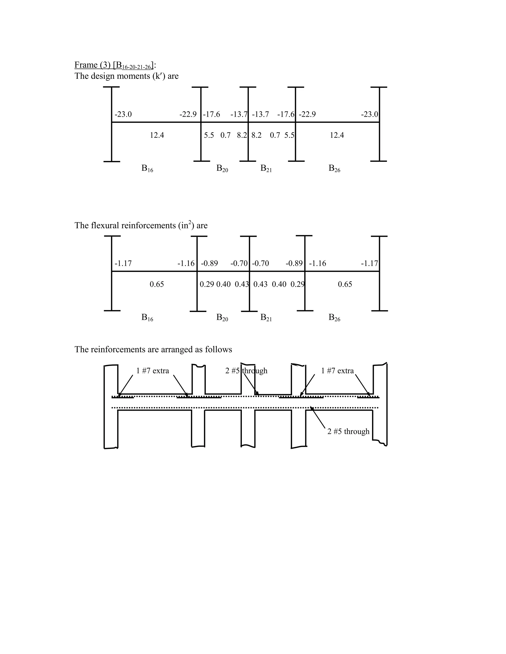 Frame (3) [B16-20-21-26]:
The design moments (k ) are
-23.0 -22.9 -17.6 -13.7 -13.7 -17.6 -22.9 -23.0
12.4 5.5 0.7 8.2 8.2 0.7 5.5 12.4
B16 B20 B21 B26
The flexural reinforcements (in2
) are
-1.17 -1.16 -0.89 -0.70 -0.70 -0.89 -1.16 -1.17
0.65 0.29 0.40 0.43 0.43 0.40 0.29 0.65
B16 B20 B21 B26
The reinforcements are arranged as follows
1 #7 extra 2 #5 through 1 #7 extra
2 #5 through
 