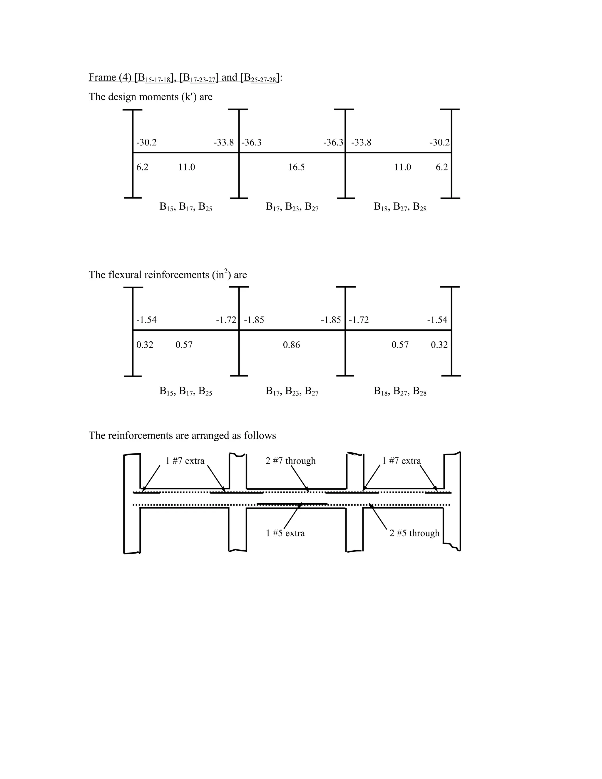 Frame (4) [B15-17-18], [B17-23-27] and [B25-27-28]:
The design moments (k ) are
-30.2 -33.8 -36.3 -36.3 -33.8 -30.2
6.2 11.0 16.5 11.0 6.2
B15, B17, B25 B17, B23, B27 B18, B27, B28
The flexural reinforcements (in2
) are
-1.54 -1.72 -1.85 -1.85 -1.72 -1.54
0.32 0.57 0.86 0.57 0.32
B15, B17, B25 B17, B23, B27 B18, B27, B28
The reinforcements are arranged as follows
1 #7 extra 2 #7 through 1 #7 extra
1 #5 extra 2 #5 through
 