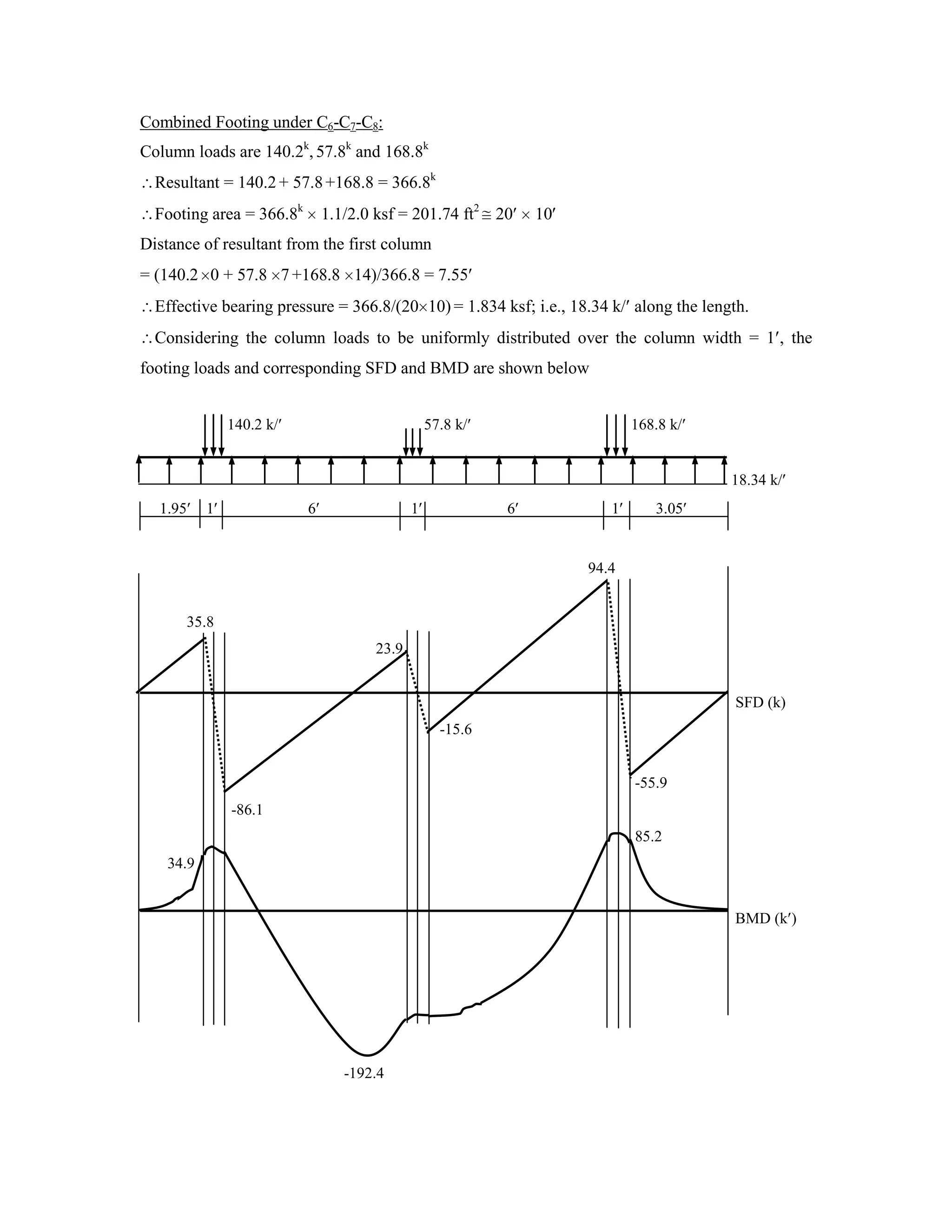 Combined Footing under C6-C7-C8:
Column loads are 140.2k
, 57.8k
and 168.8k
Resultant = 140.2 + 57.8+168.8 = 366.8k
Footing area = 366.8k
1.1/2.0 ksf = 201.74 ft2
20 10
Distance of resultant from the first column
= (140.2 0 + 57.8 7 +168.8 14)/366.8 = 7.55
Effective bearing pressure = 366.8/(20 10) = 1.834 ksf; i.e., 18.34 k/ along the length.
Considering the column loads to be uniformly distributed over the column width = 1 , the
footing loads and corresponding SFD and BMD are shown below
140.2 k/ 57.8 k/ 168.8 k/
18.34 k/
1.95 1 6 1 6 1 3.05
94.4
35.8
23.9
SFD (k)
-15.6
-55.9
-86.1
85.2
34.9
BMD (k )
-192.4
 