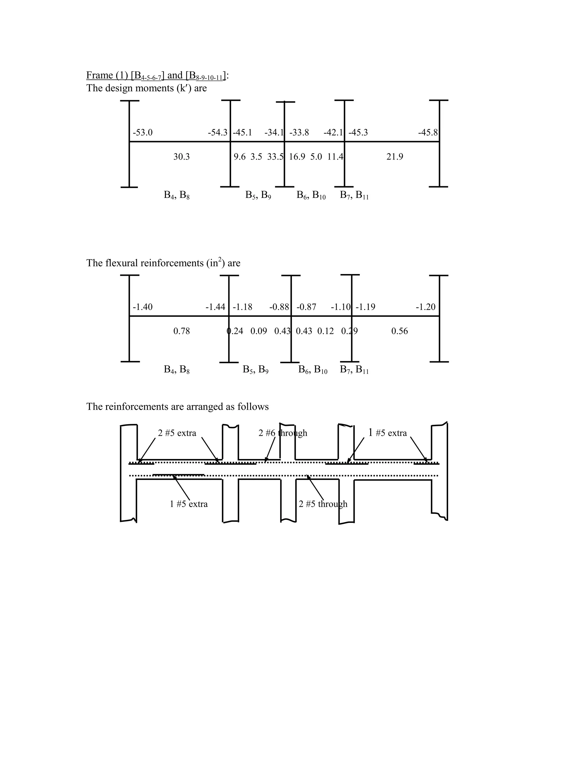Frame (1) [B4-5-6-7] and [B8-9-10-11]:
The design moments (k ) are
-53.0 -54.3 -45.1 -34.1 -33.8 -42.1 -45.3 -45.8
30.3 9.6 3.5 33.5 16.9 5.0 11.4 21.9
B4, B8 B5, B9 B6, B10 B7, B11
The flexural reinforcements (in2
) are
-1.40 -1.44 -1.18 -0.88 -0.87 -1.10 -1.19 -1.20
0.78 0.24 0.09 0.43 0.43 0.12 0.29 0.56
B4, B8 B5, B9 B6, B10 B7, B11
The reinforcements are arranged as follows
2 #5 extra 2 #6 through 1 #5 extra
1 #5 extra 2 #5 through
 