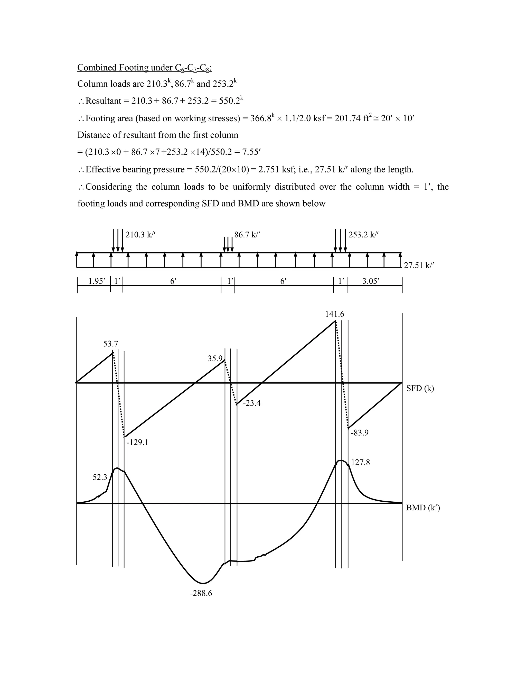 Combined Footing under C6-C7-C8:
Column loads are 210.3k
, 86.7k
and 253.2k
Resultant = 210.3 + 86.7+ 253.2 = 550.2k
Footing area (based on working stresses) = 366.8k
1.1/2.0 ksf = 201.74 ft2
20 10
Distance of resultant from the first column
= (210.3 0 + 86.7 7 +253.2 14)/550.2 = 7.55
Effective bearing pressure = 550.2/(20 10) = 2.751 ksf; i.e., 27.51 k/ along the length.
Considering the column loads to be uniformly distributed over the column width = 1 , the
footing loads and corresponding SFD and BMD are shown below
210.3 k/ 86.7 k/ 253.2 k/
27.51 k/
1.95 1 6 1 6 1 3.05
141.6
53.7
35.9
SFD (k)
-23.4
-83.9
127.8
52.3
BMD (k )
-288.6
-129.1
 
